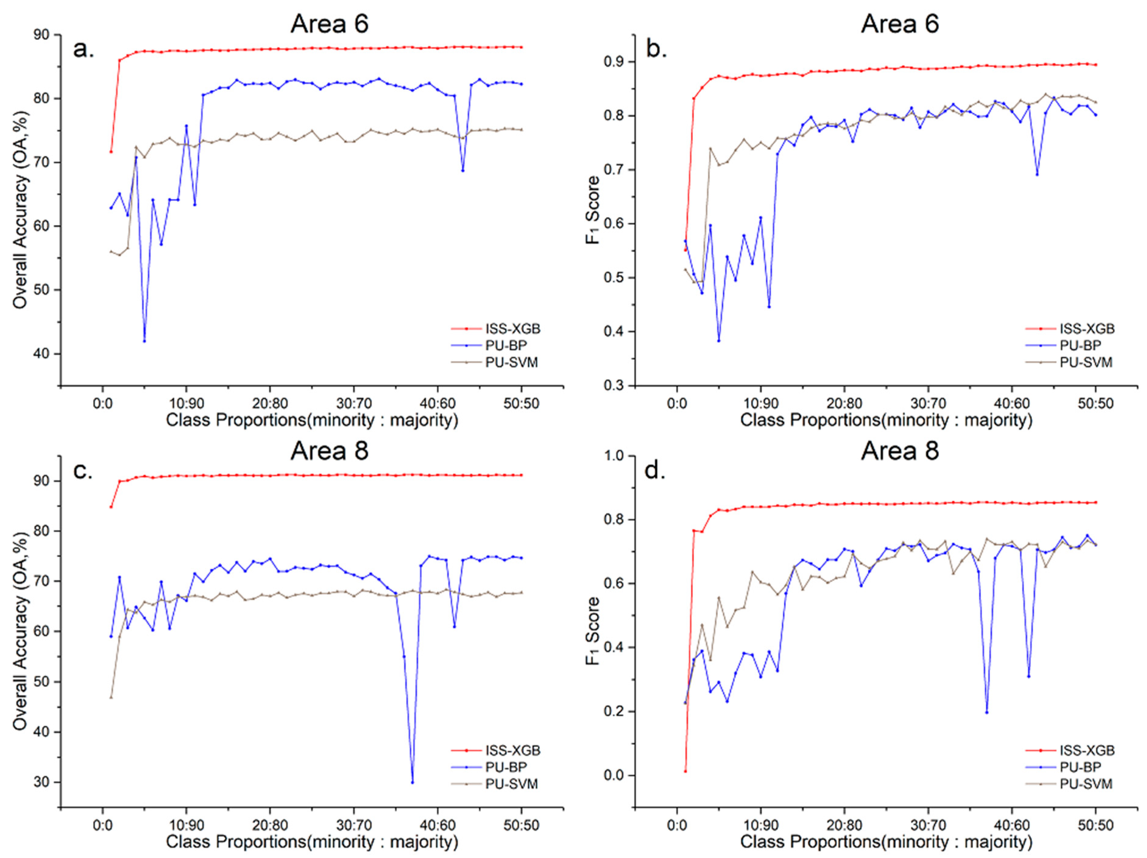 Sensors 20 06699 g009
