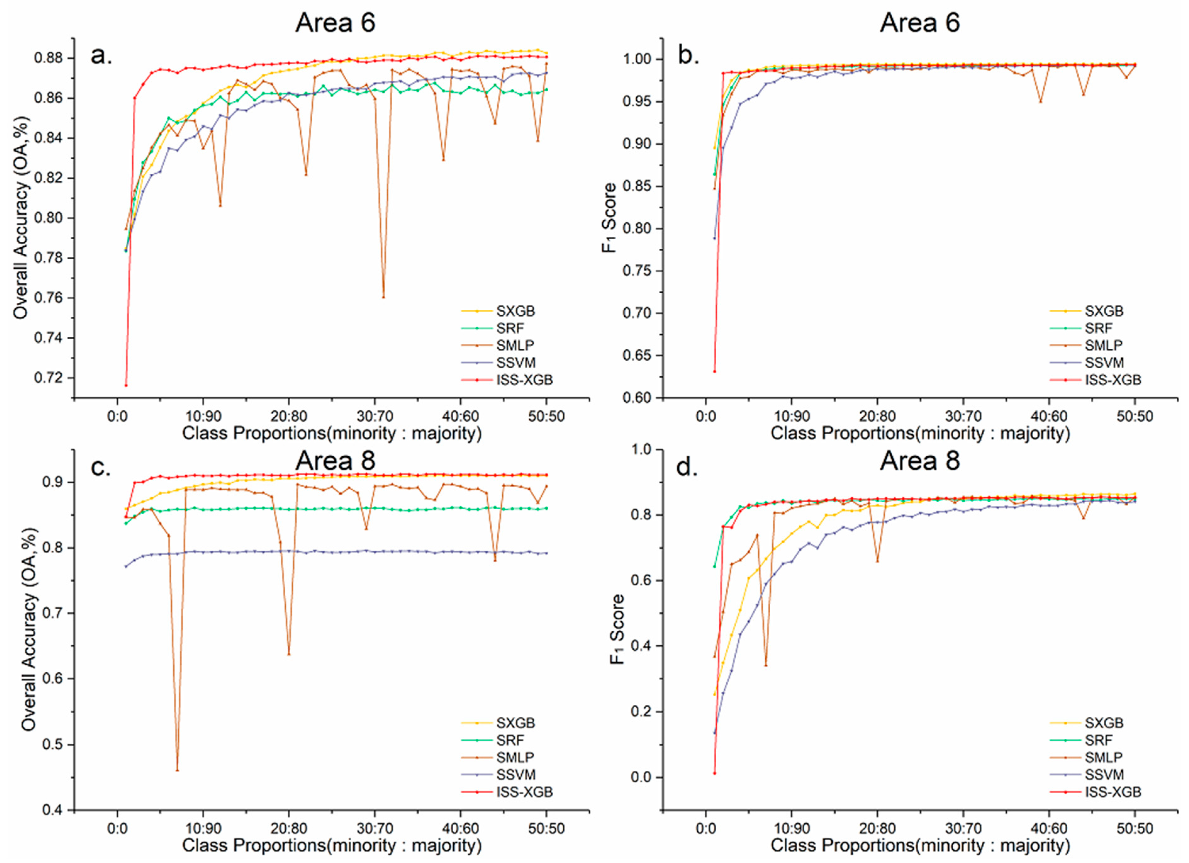 Sensors 20 06699 g010