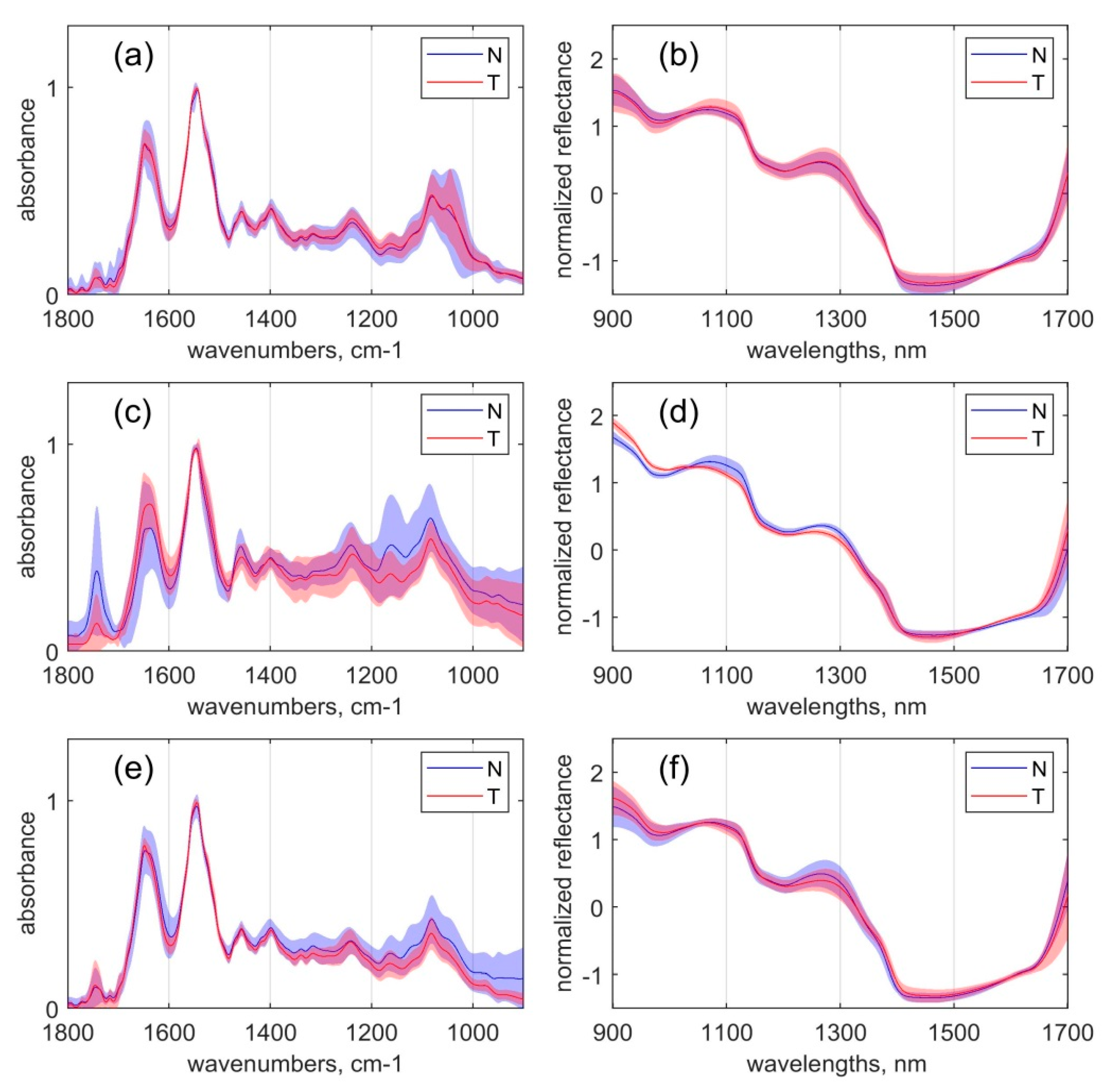 Sensors 20 06706 g002 Sensors 20 06706 g002