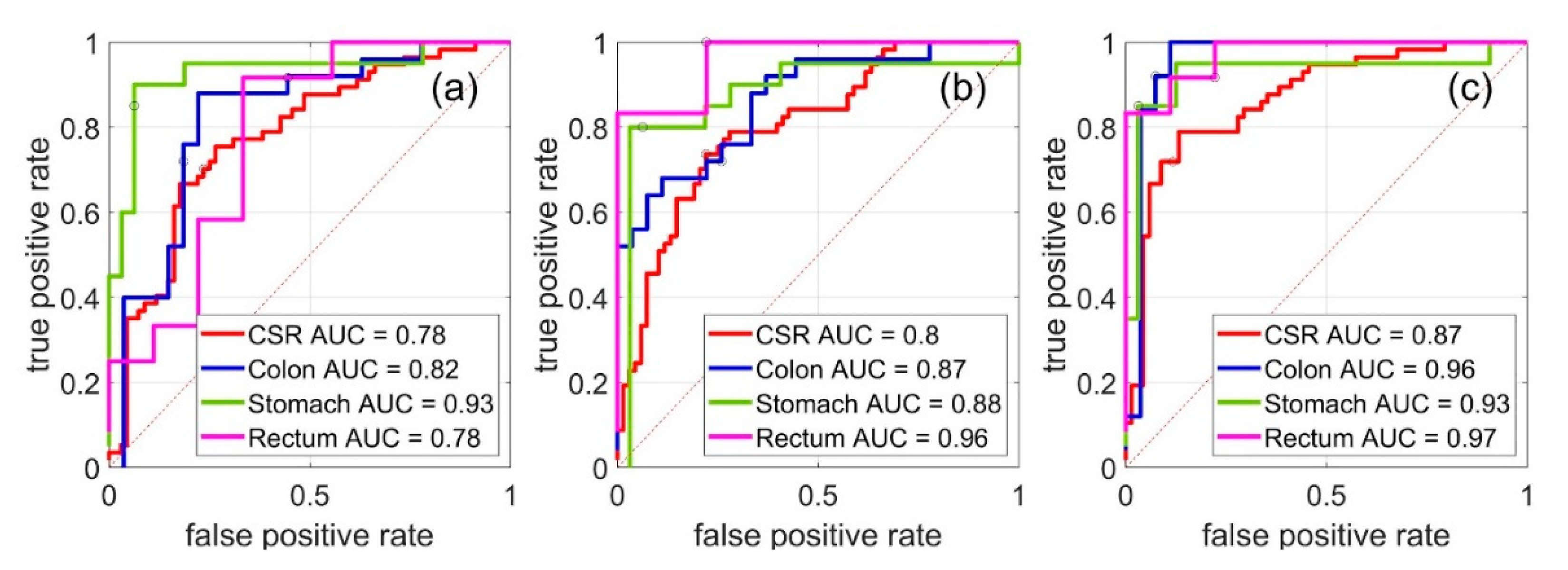 Sensors 20 06706 g003 Sensors 20 06706 g003