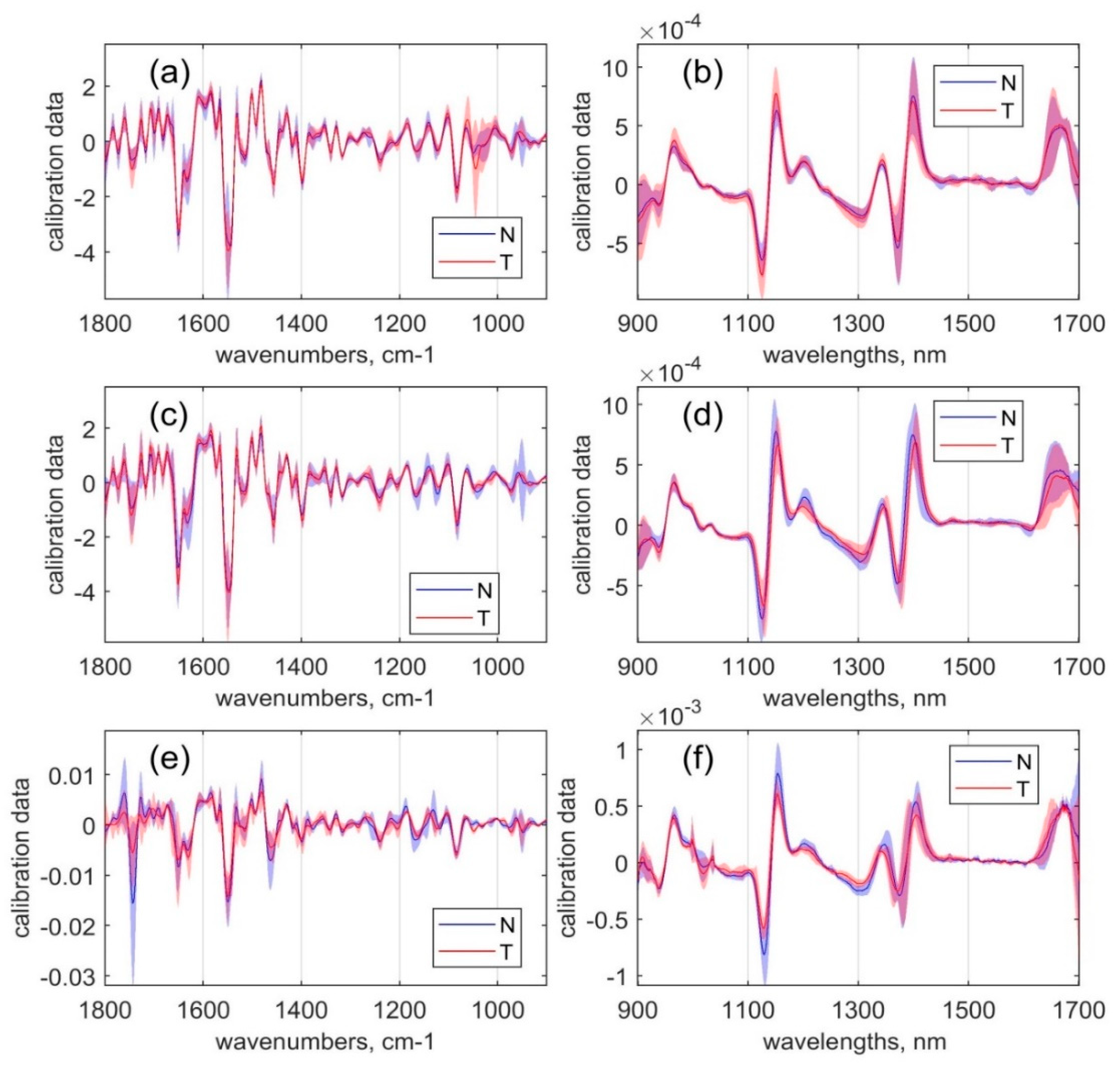 Sensors 20 06706 g005 Sensors 20 06706 g005