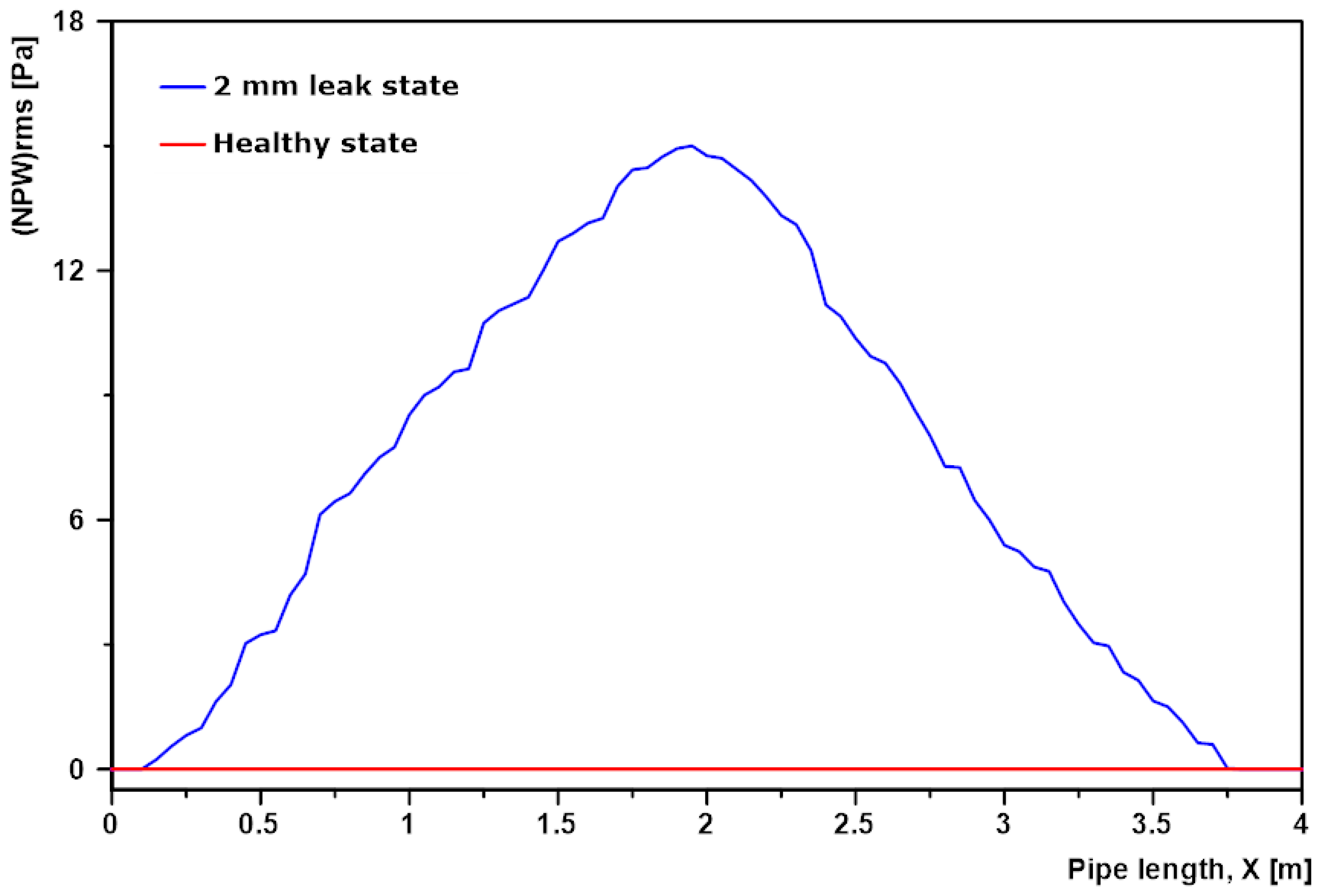 Sensors 20 06708 g015
