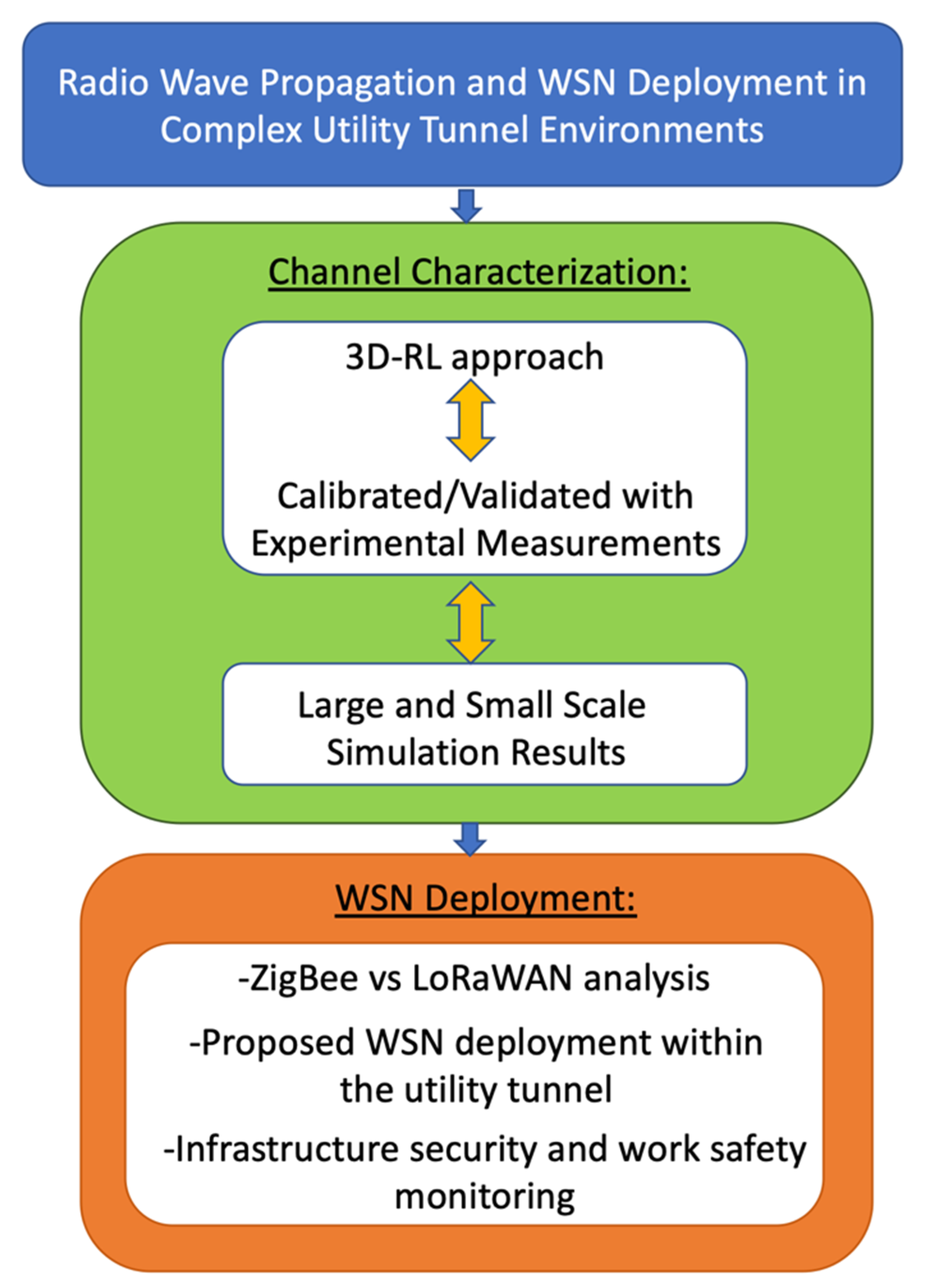 Sensors 20 06710 g001