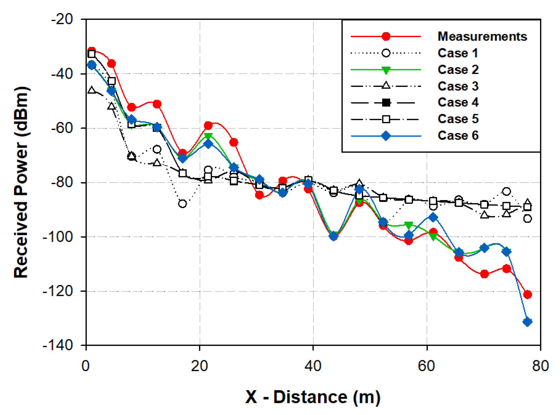 Sensors 20 06710 g005