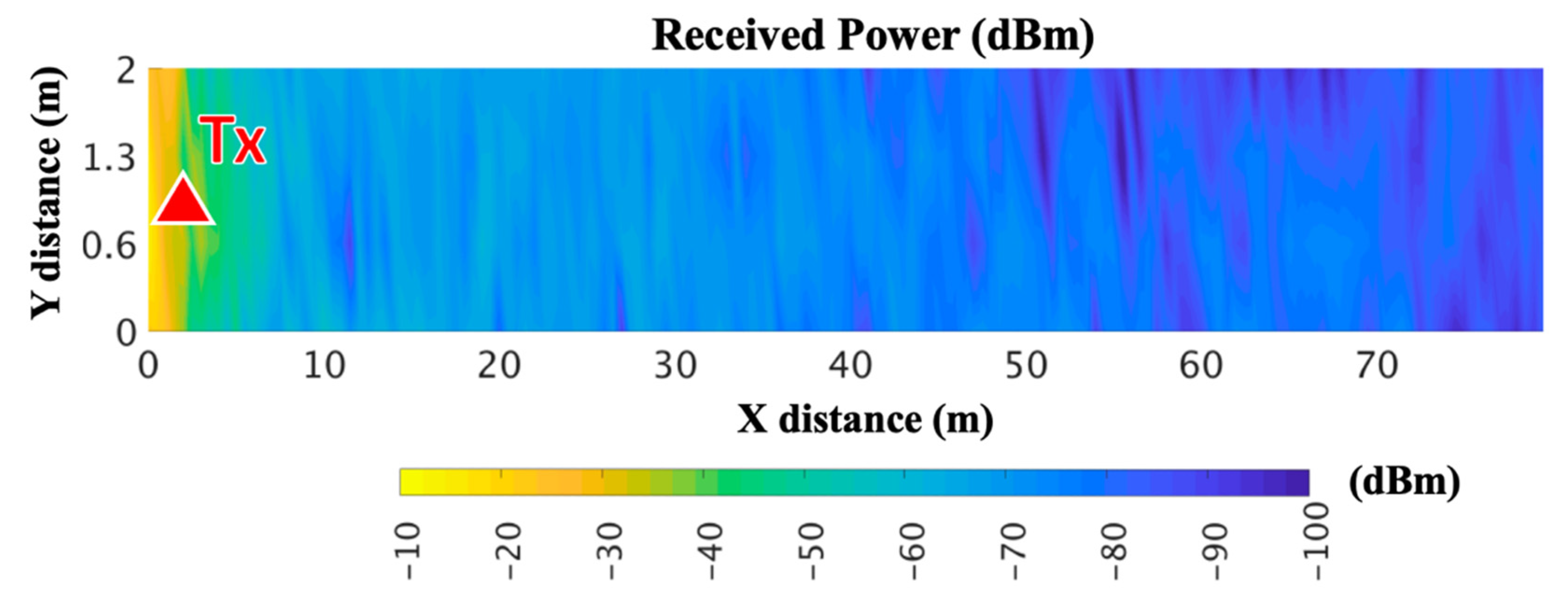 Sensors 20 06710 g006