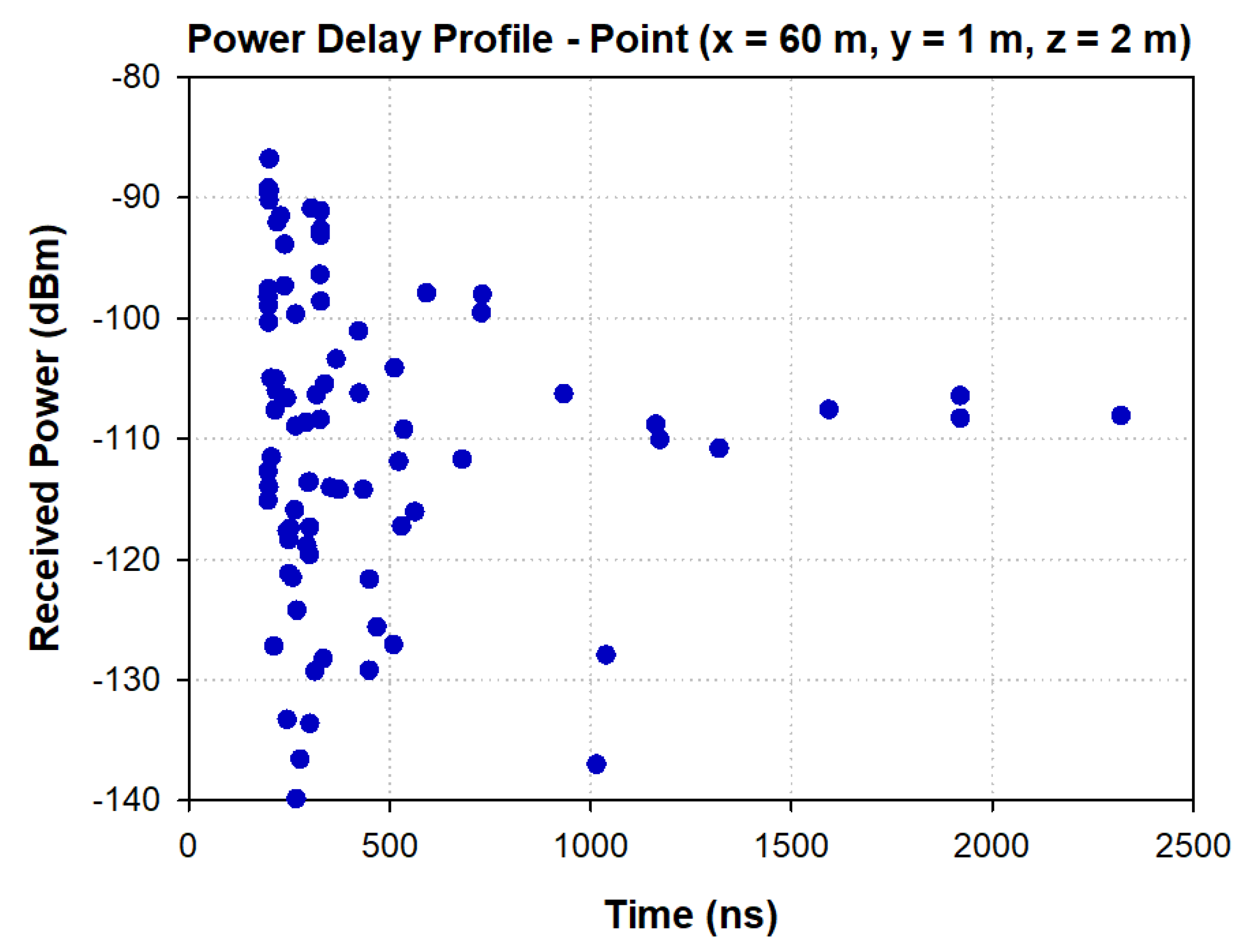 Sensors 20 06710 g007