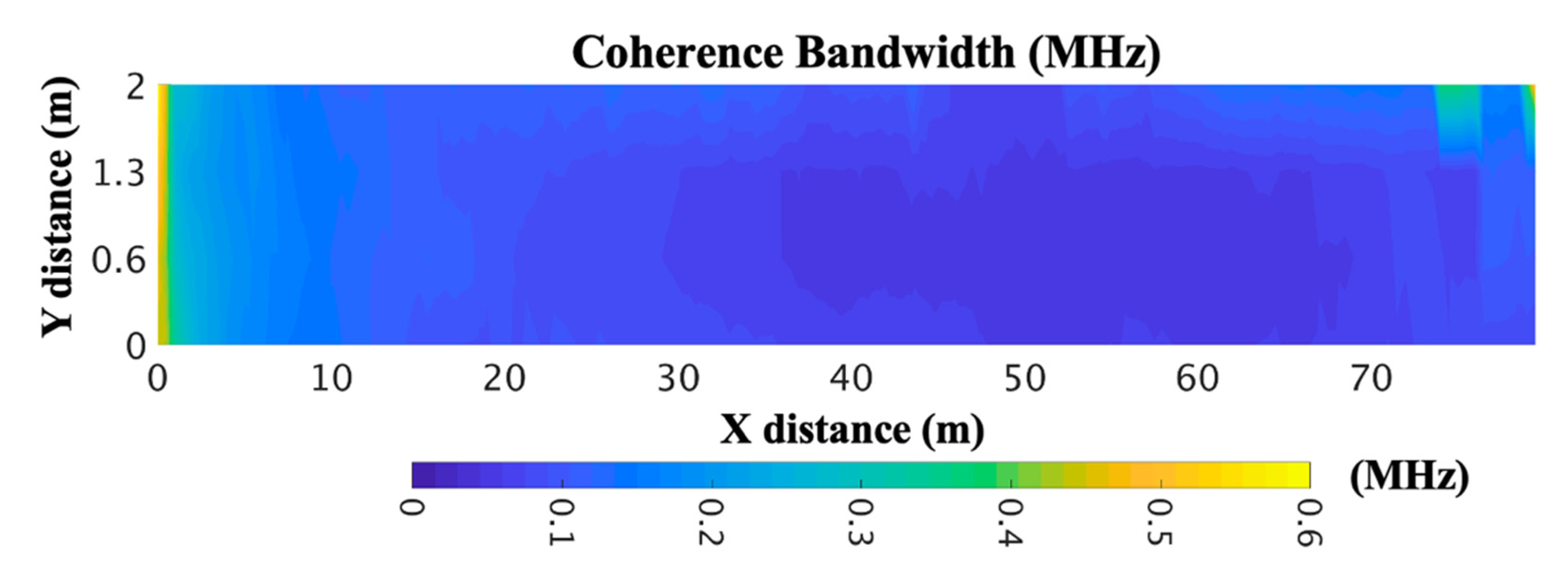 Sensors 20 06710 g009