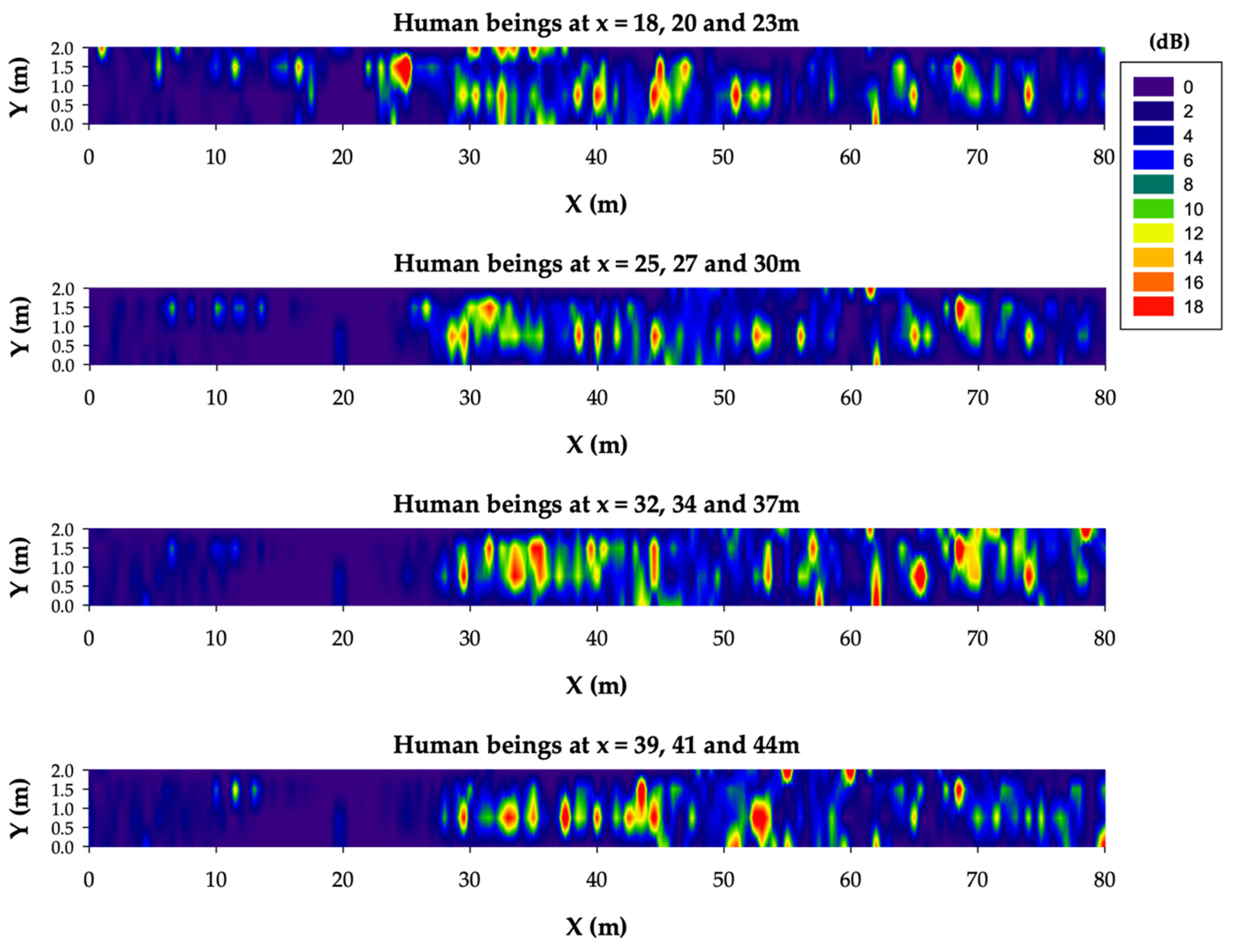 Sensors 20 06710 g015