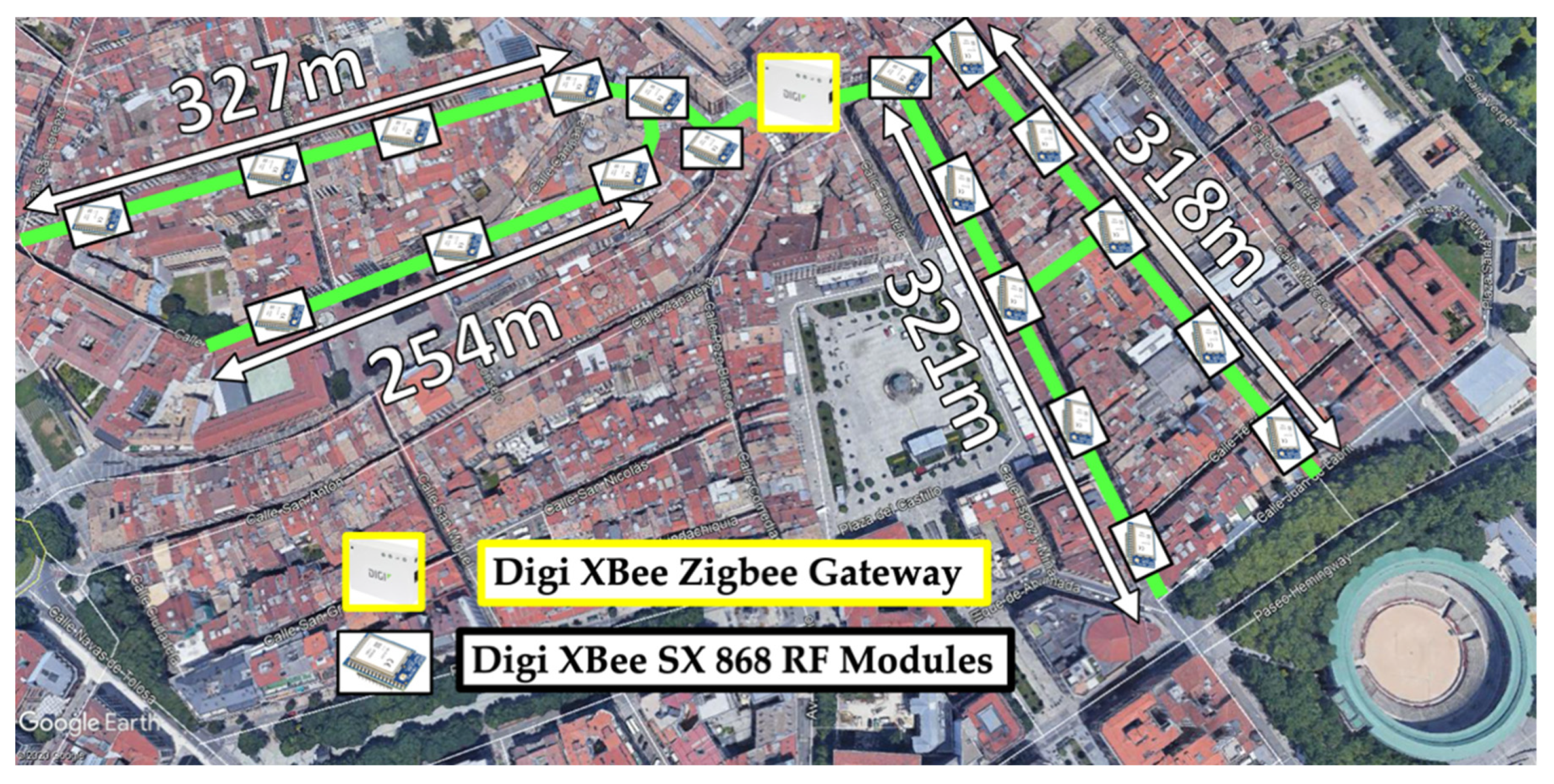 Sensors 20 06710 g017