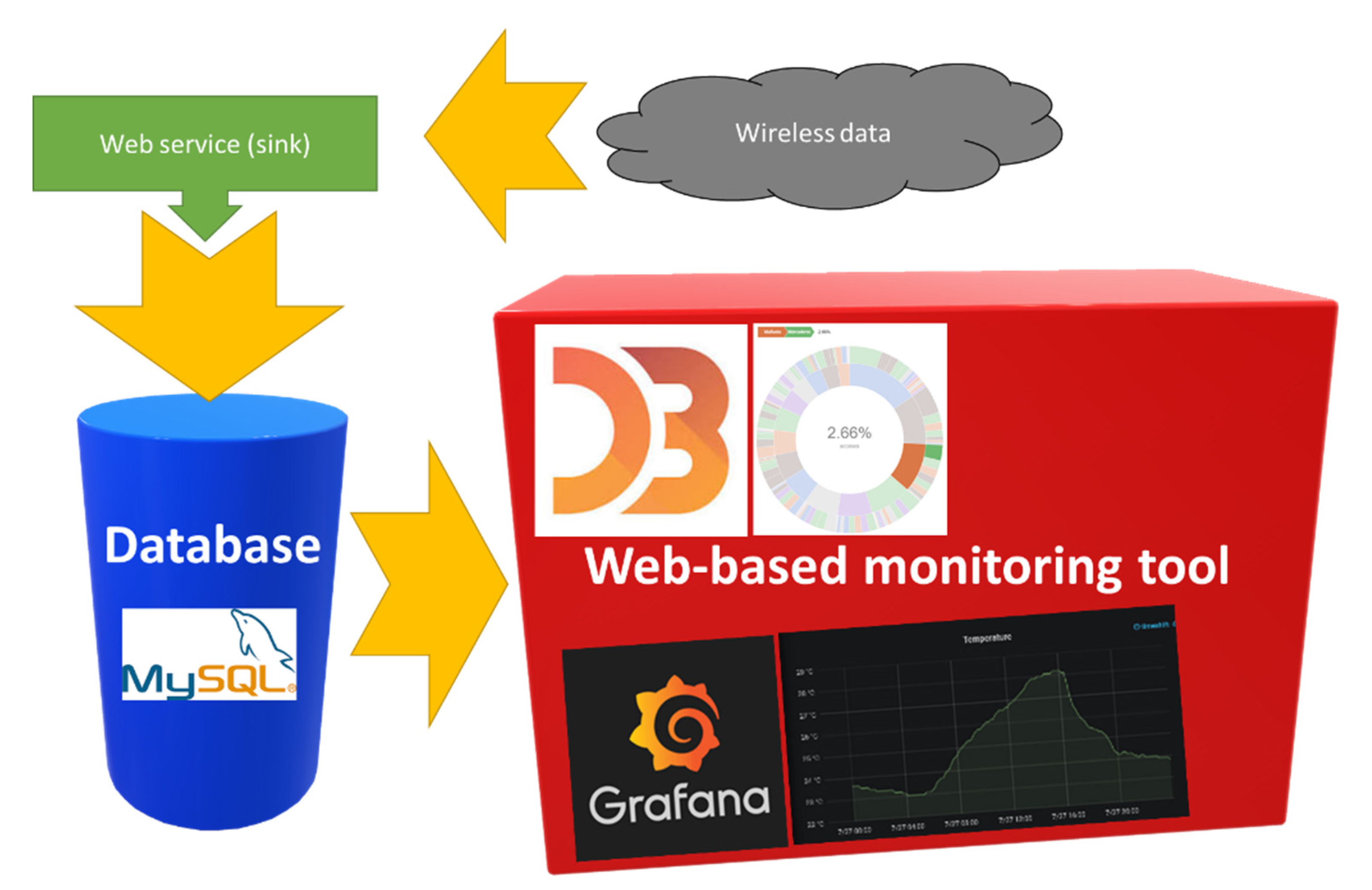 Sensors 20 06710 g018