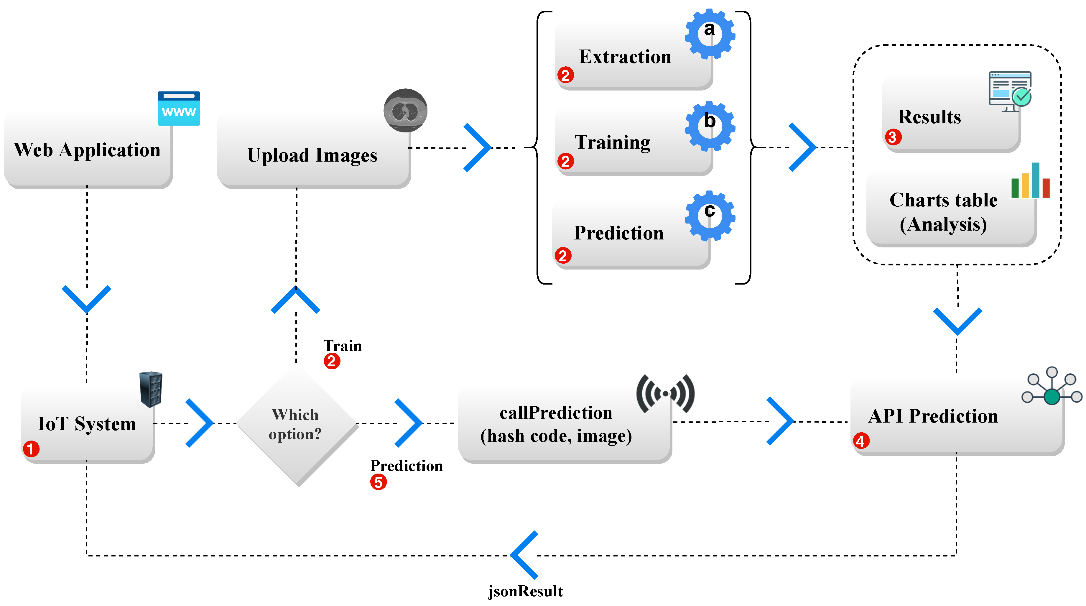 Sensors 20 06711 g001