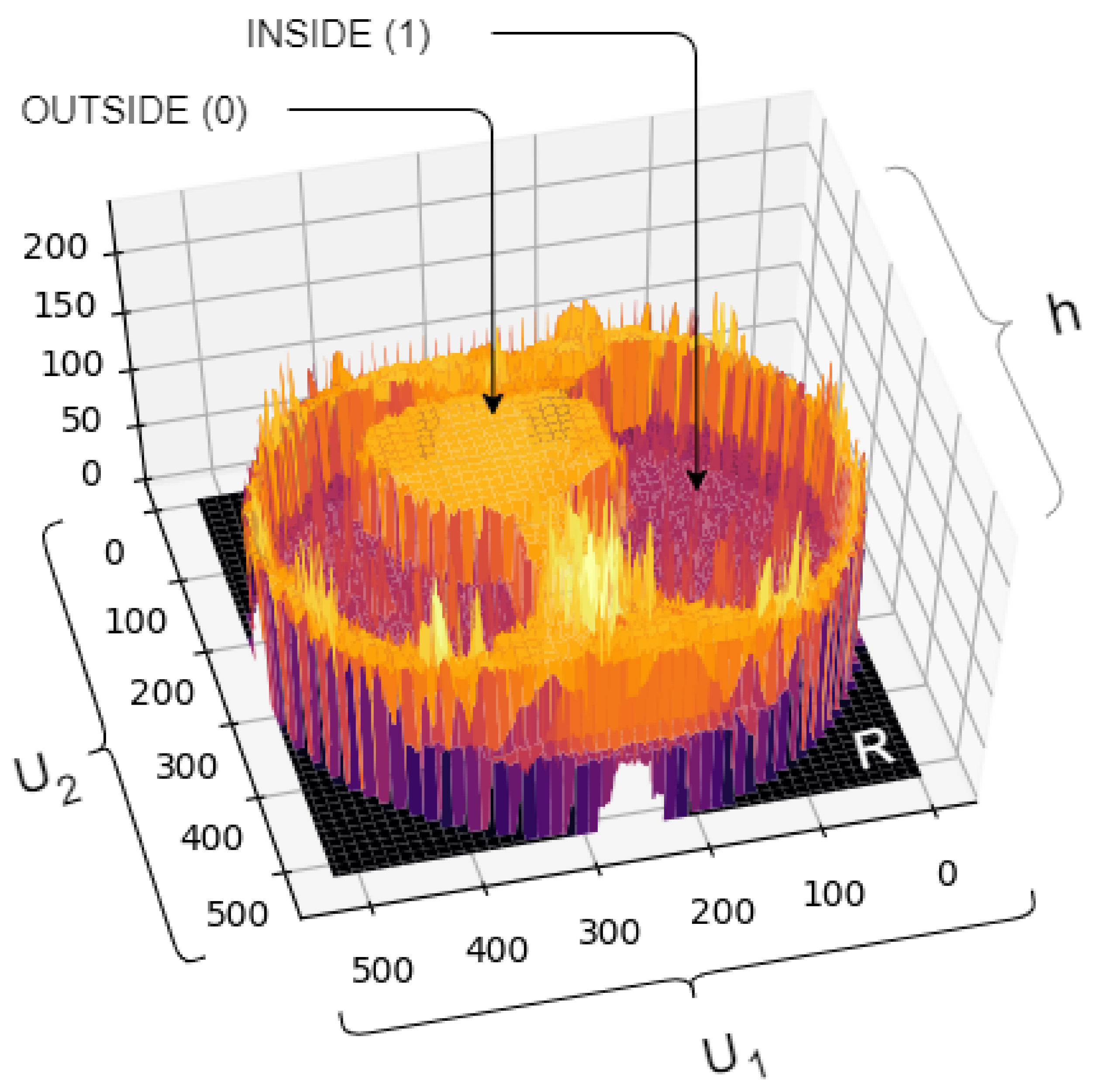 Sensors 20 06711 g008