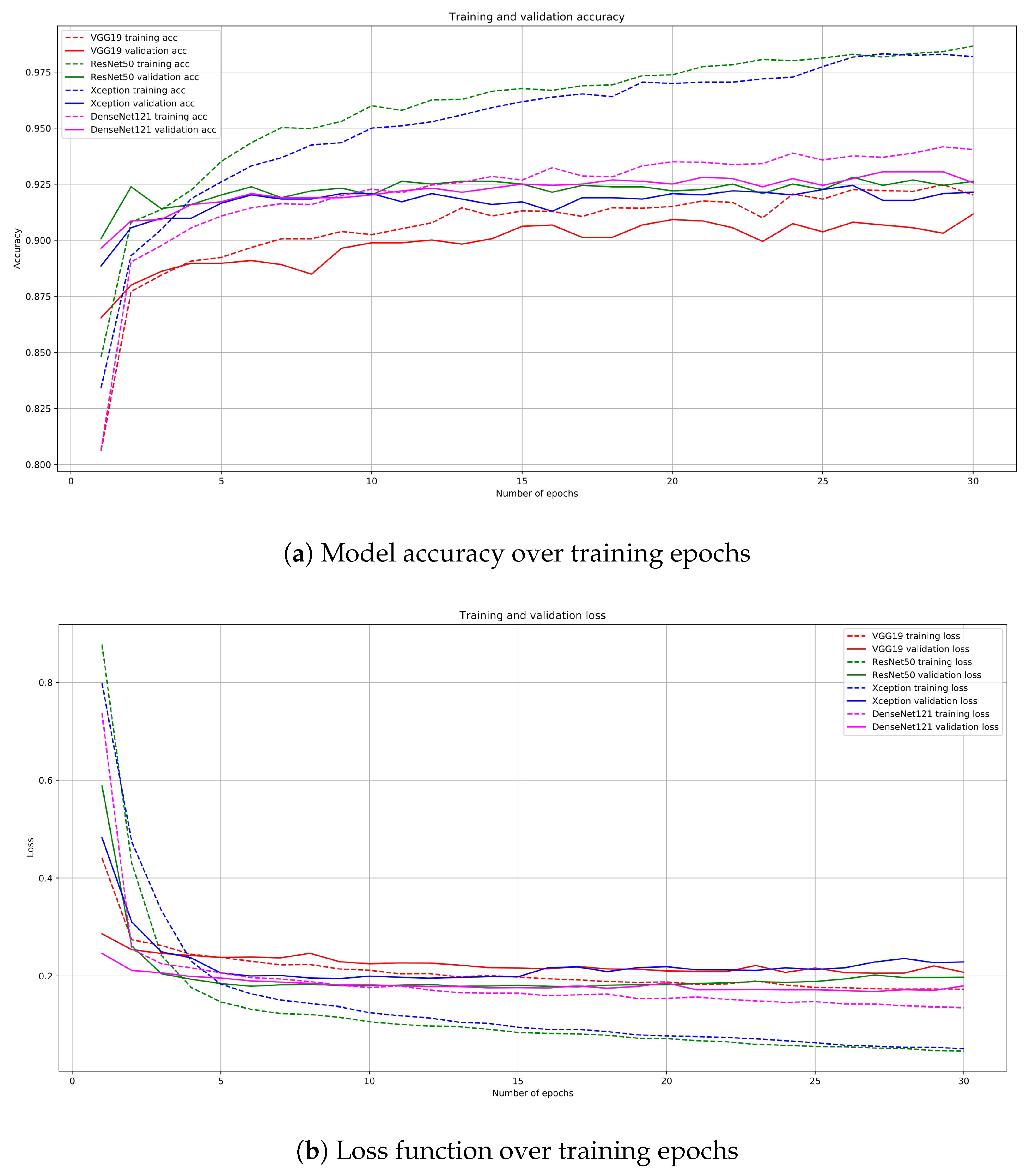 Sensors 20 06713 g012 Sensors 20 06713 g012