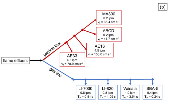 Sensors 20 06714 g0a3b