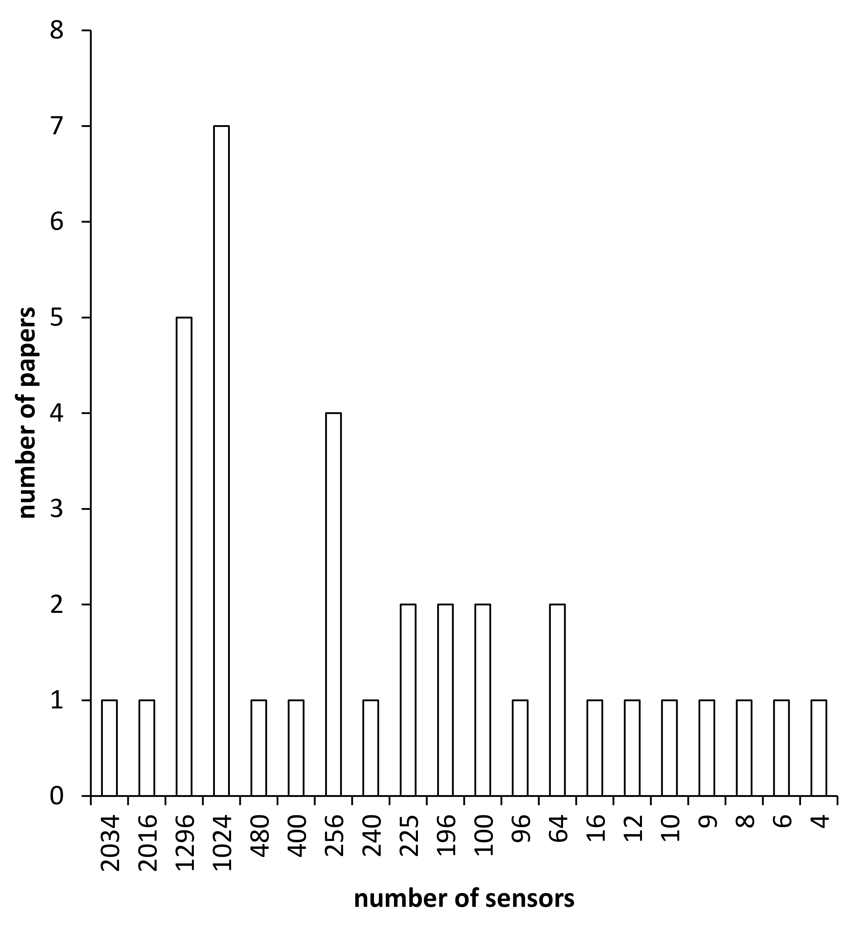 Sensors 20 06715 g004 Sensors 20 06715 g004
