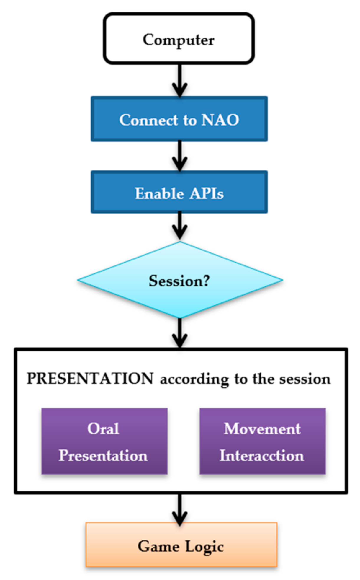 Sensors 20 06716 g001 Sensors 20 06716 g001