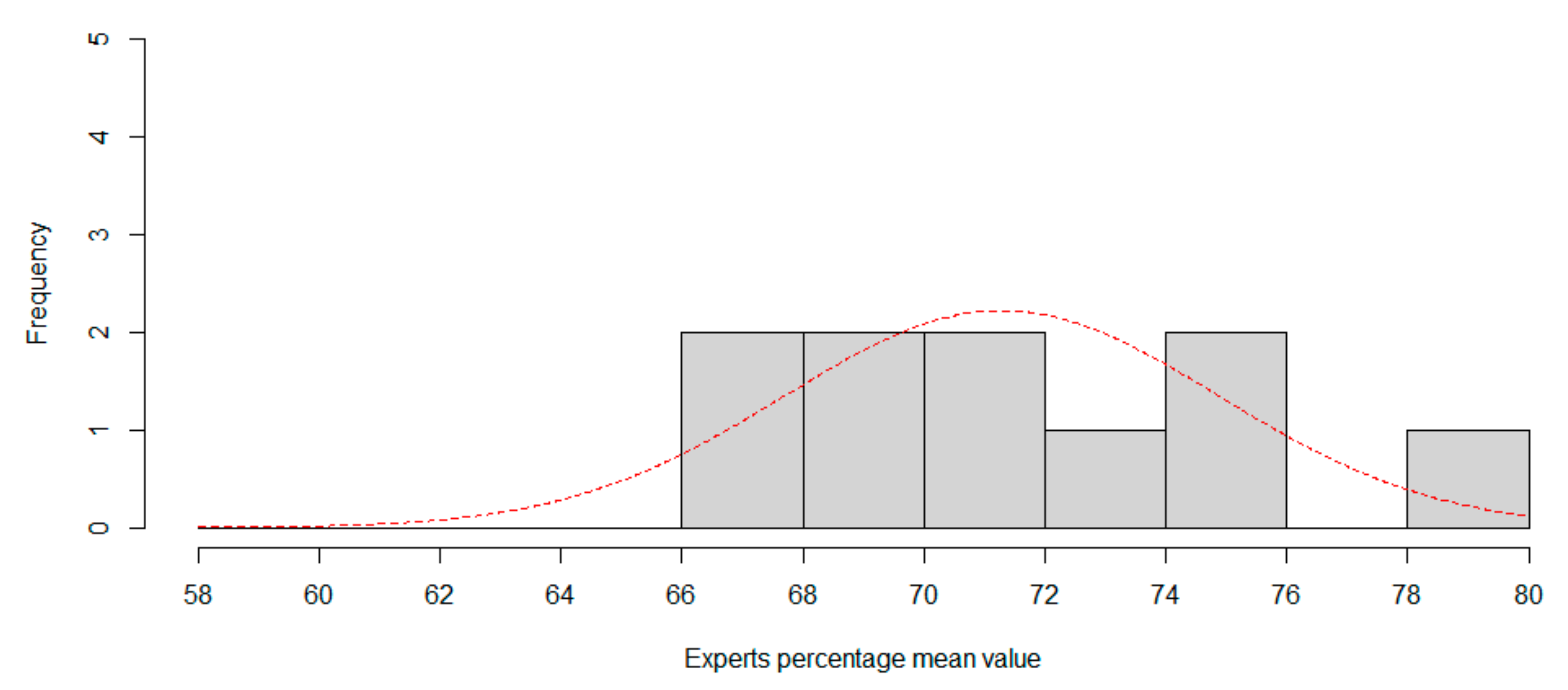 Sensors 20 06716 g008 Sensors 20 06716 g008