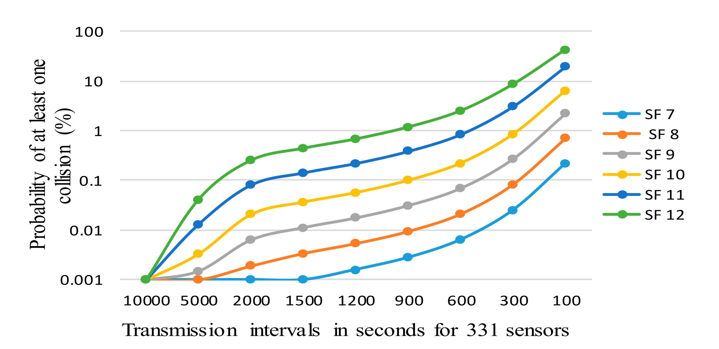 Sensors 20 06721 g004