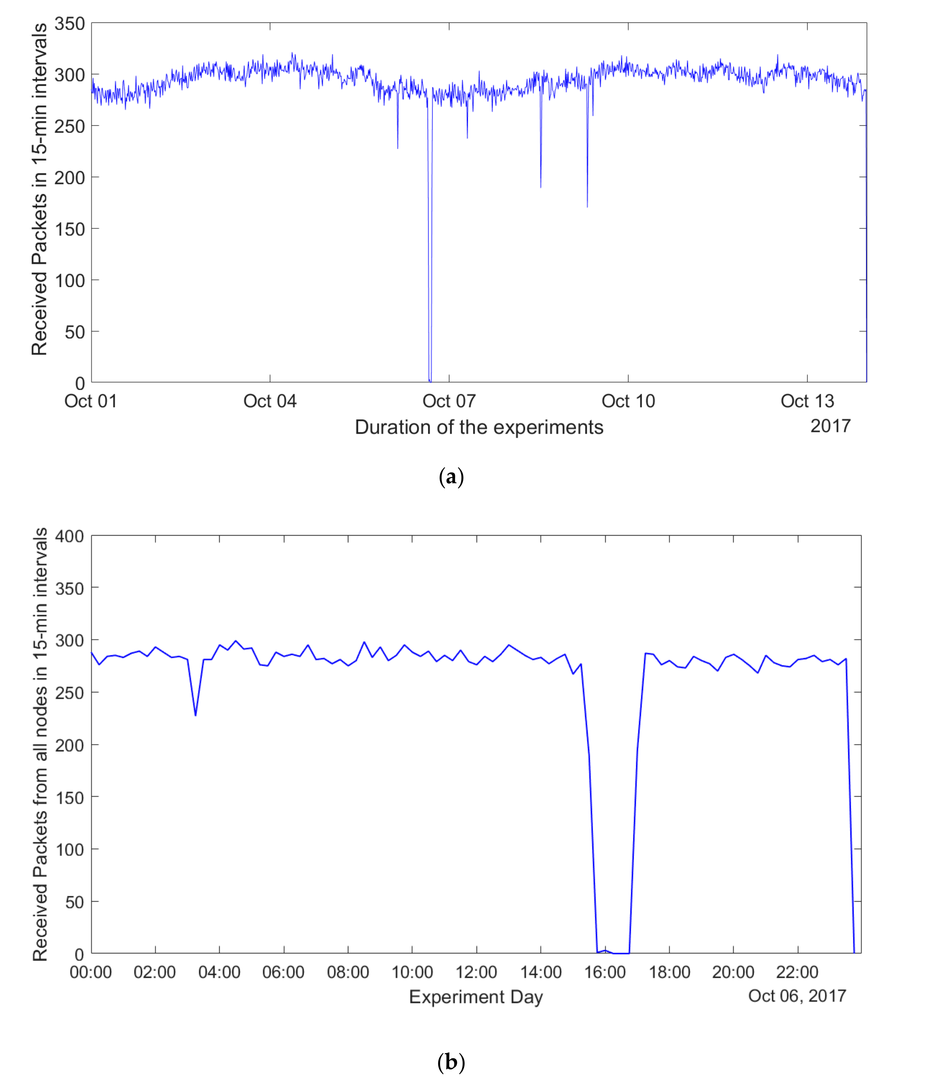 Sensors 20 06721 g005