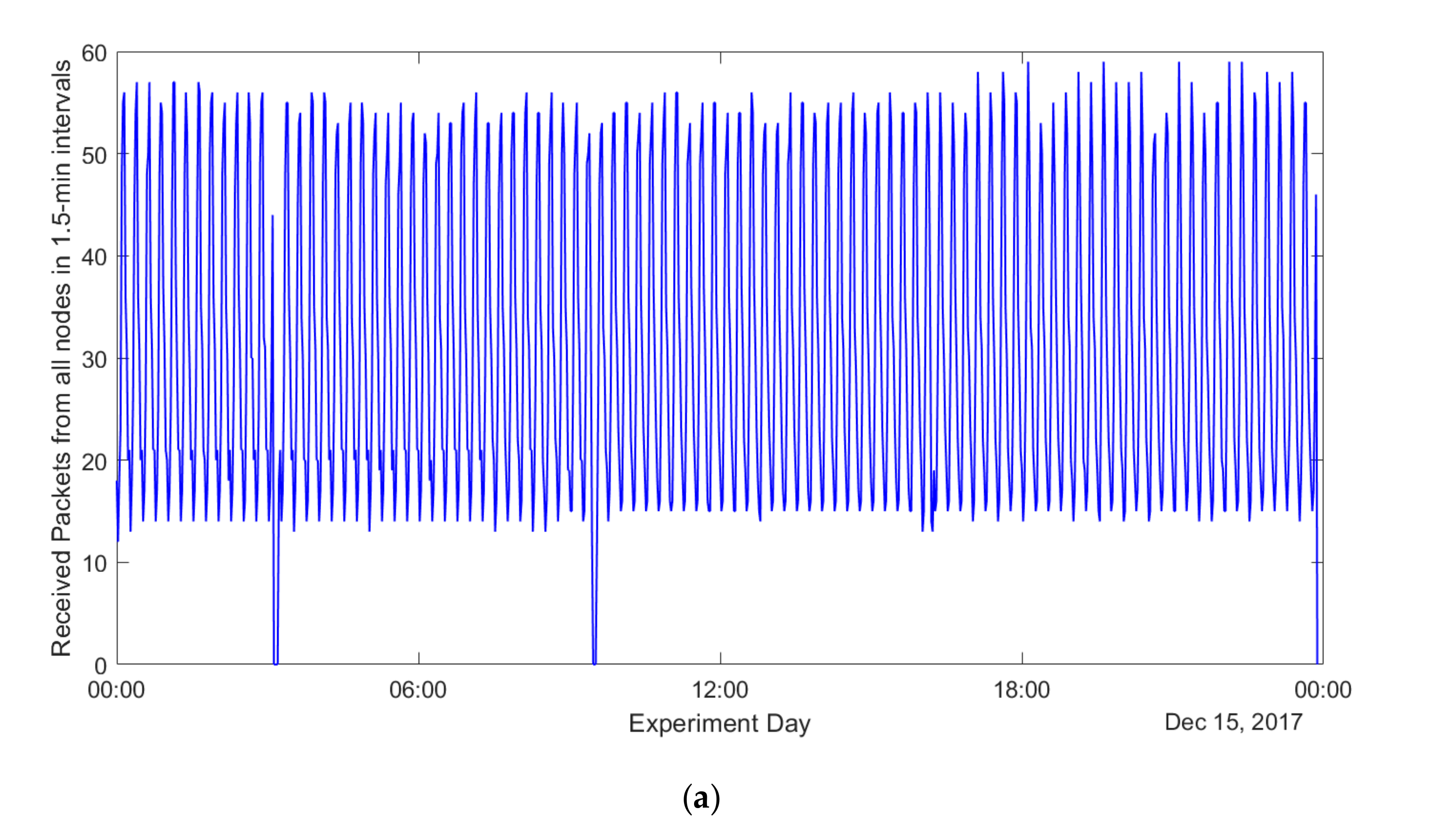 Sensors 20 06721 g006a