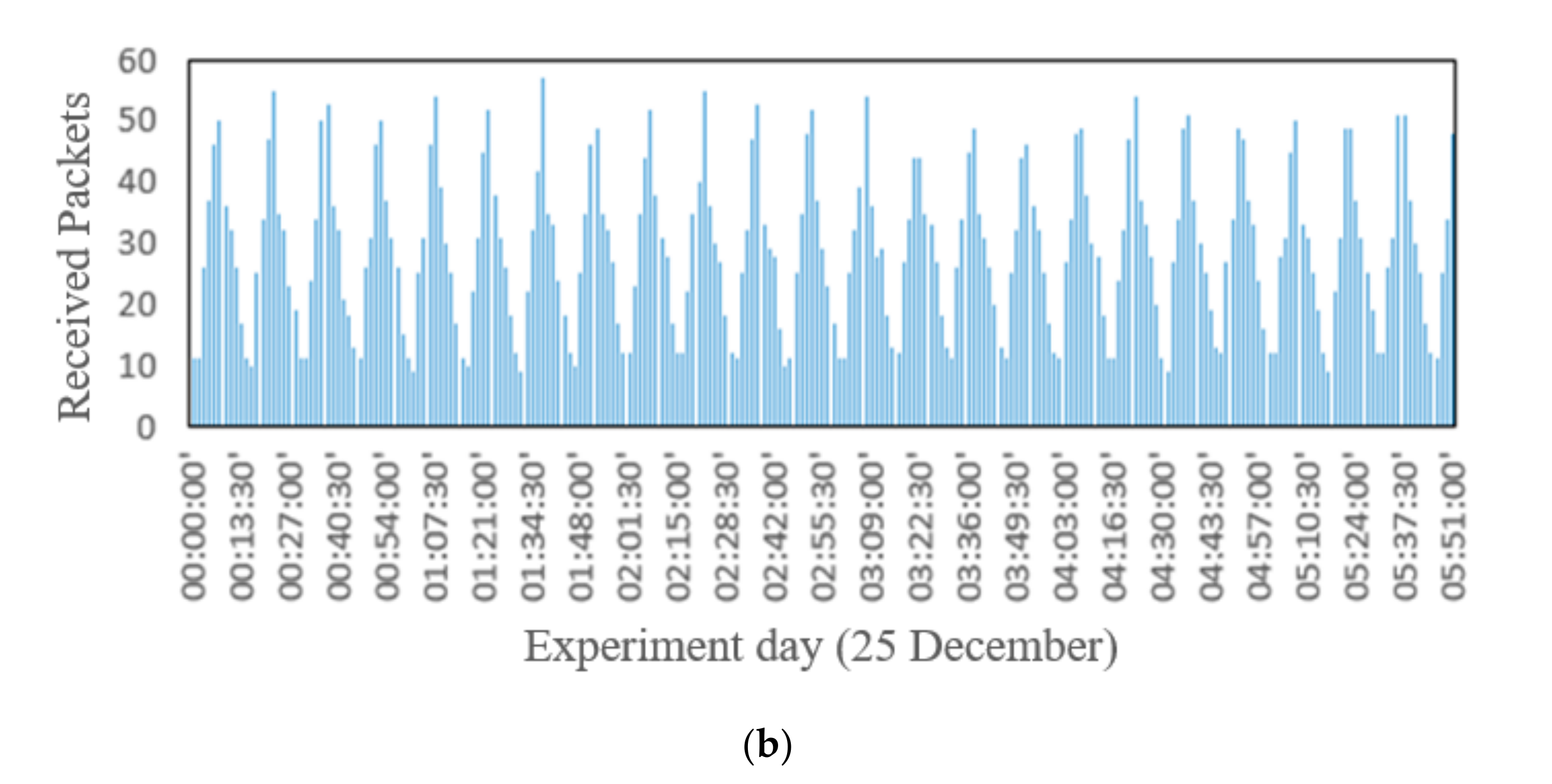 Sensors 20 06721 g006b