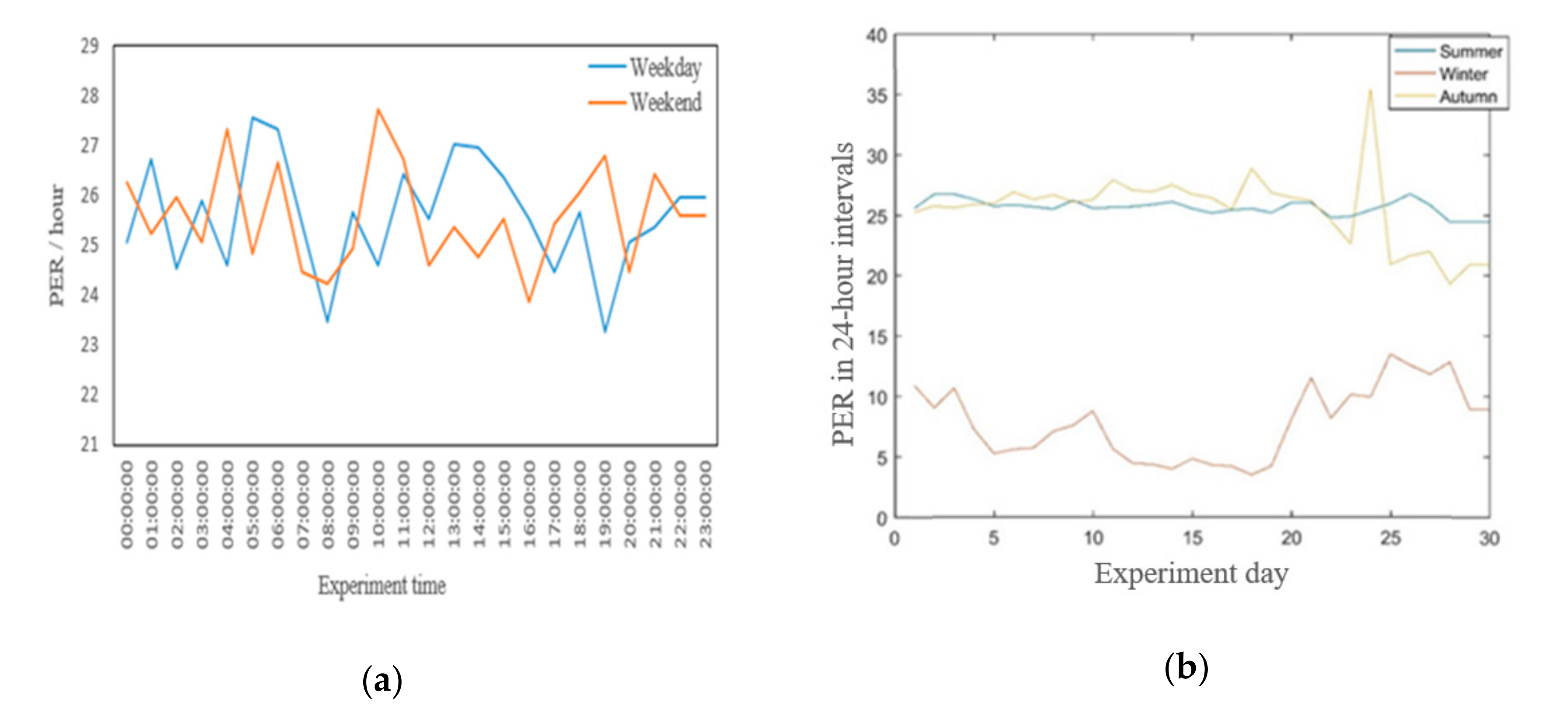 Sensors 20 06721 g007