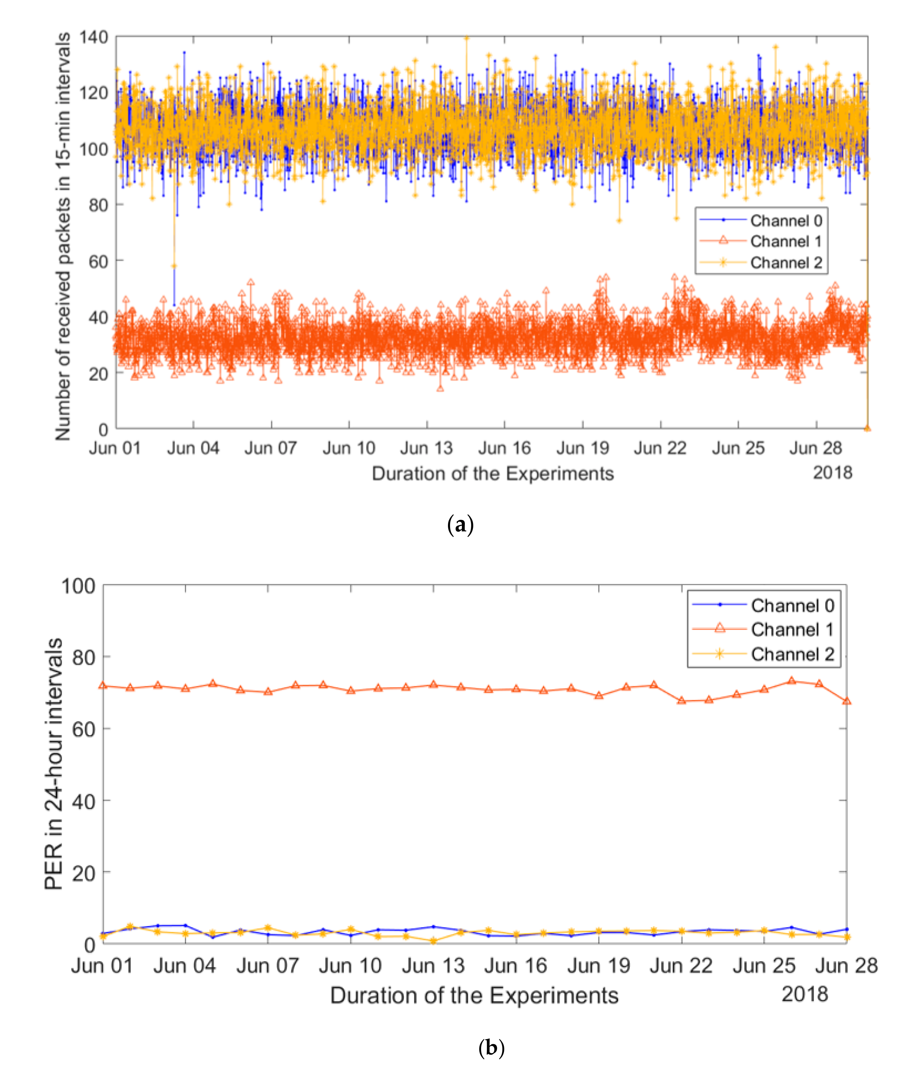 Sensors 20 06721 g008