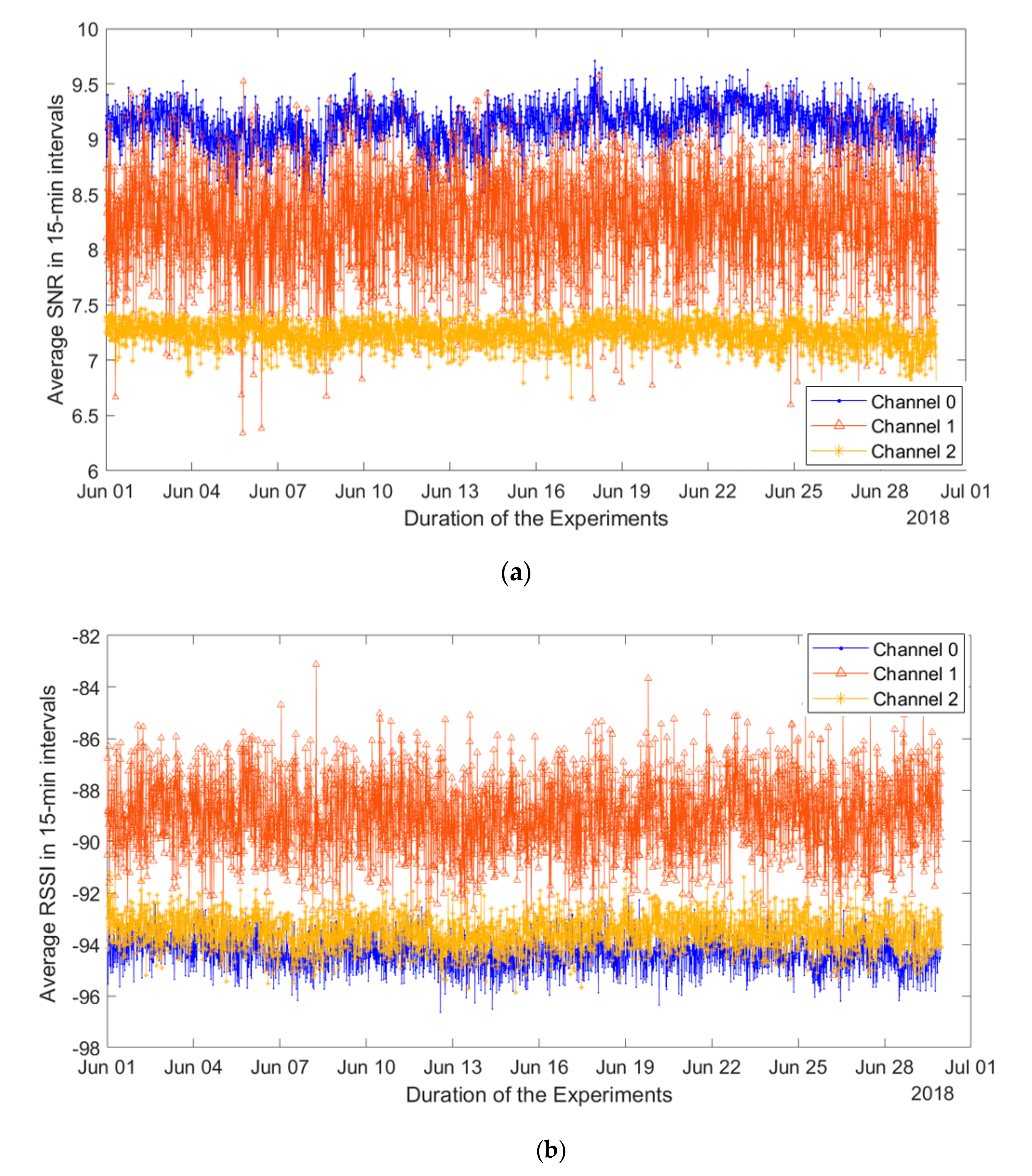 Sensors 20 06721 g009