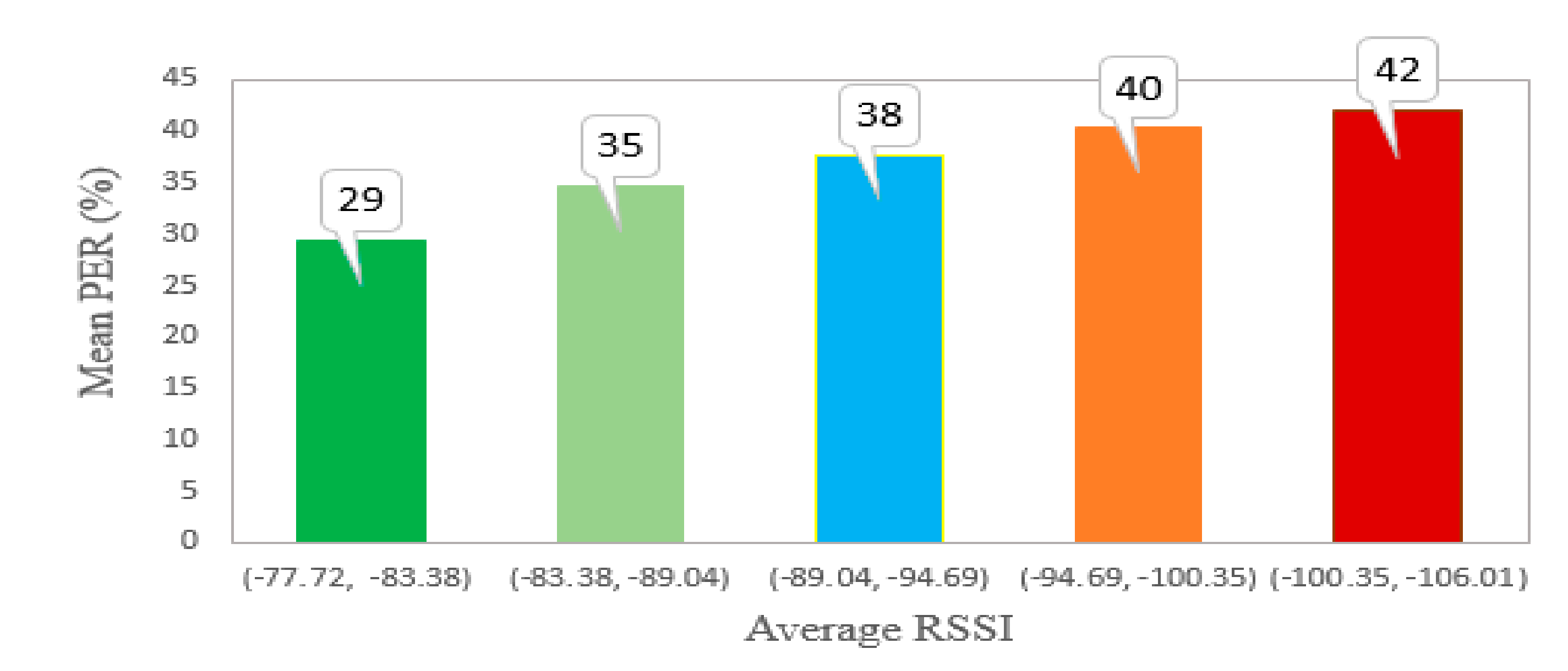 Sensors 20 06721 g010
