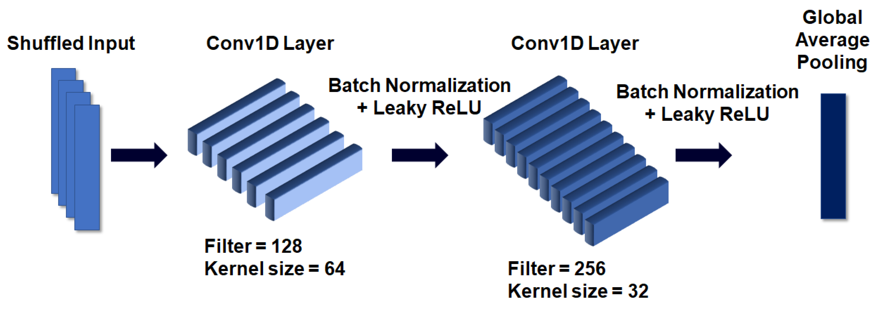 Sensors 20 06727 g006