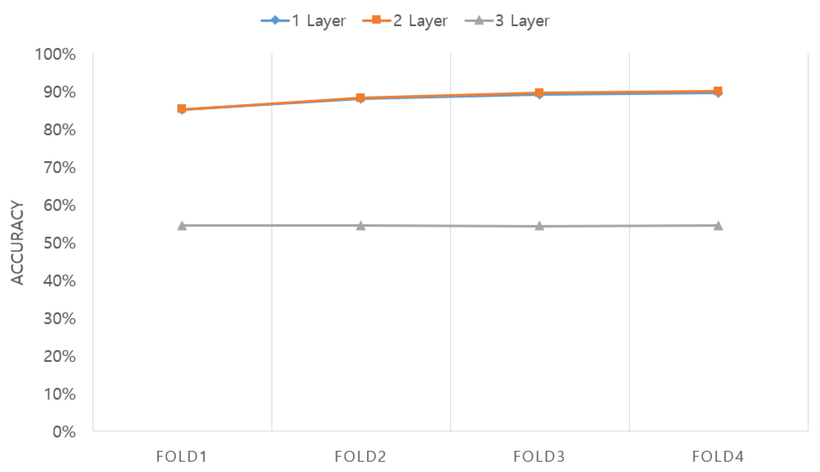 Sensors 20 06727 g008