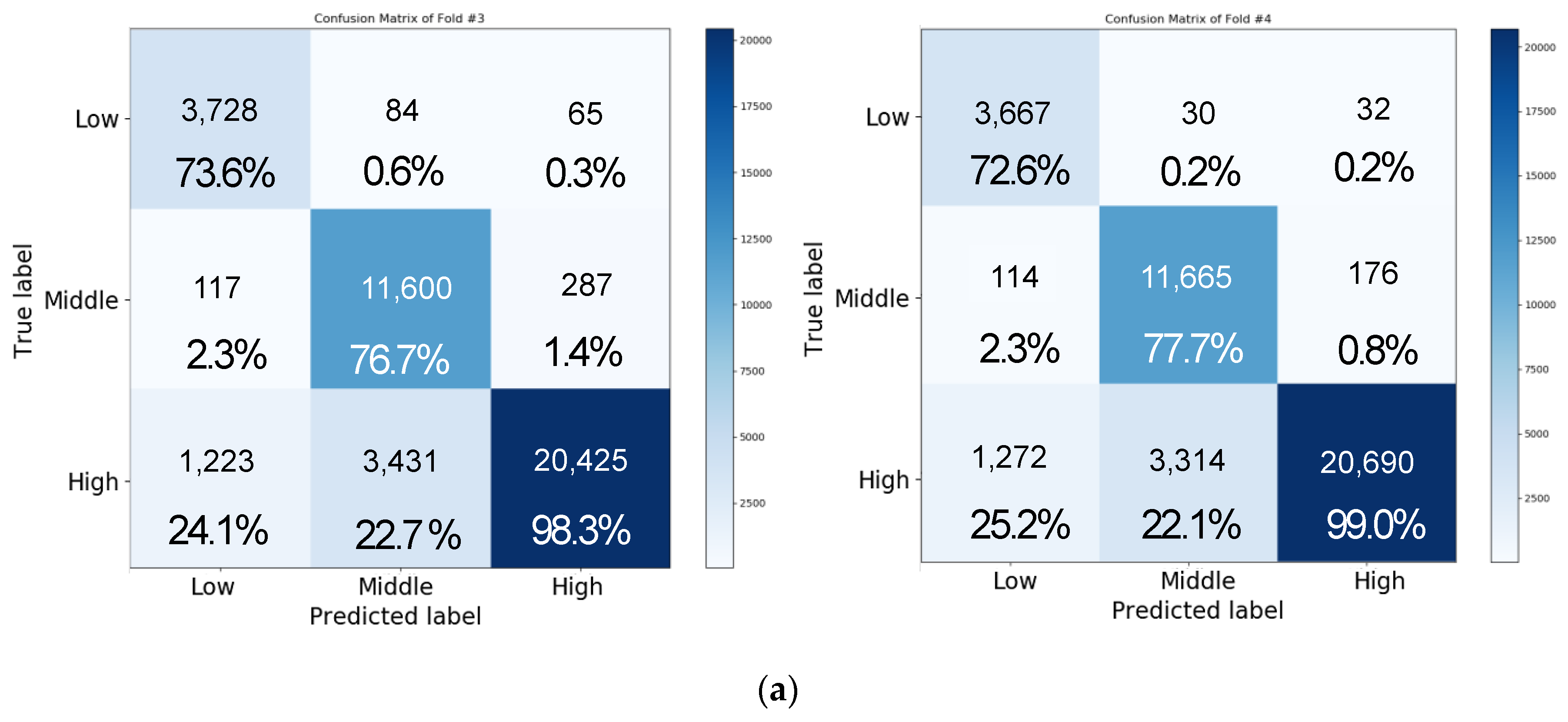 Sensors 20 06727 g013a
