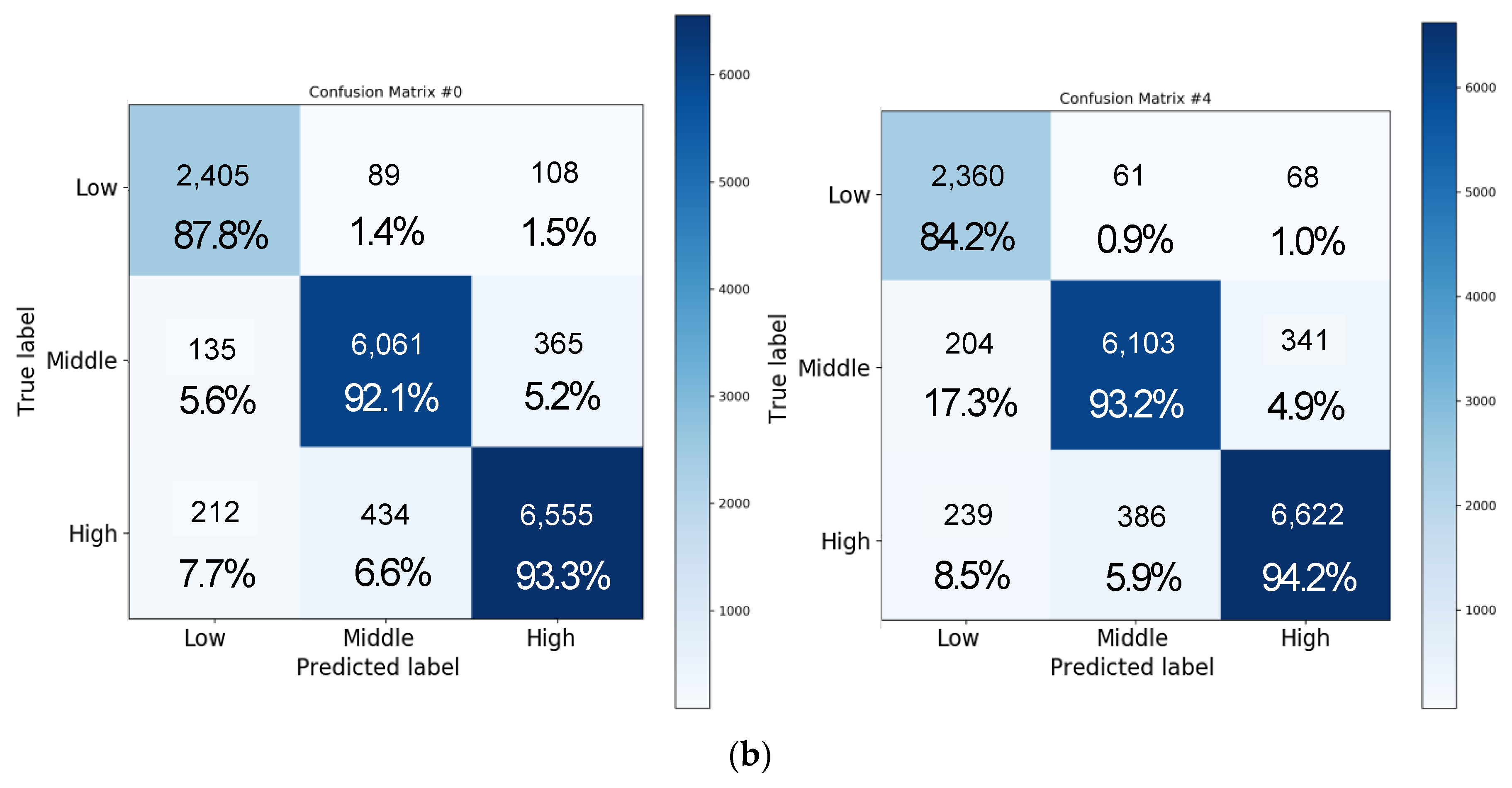 Sensors 20 06727 g013b