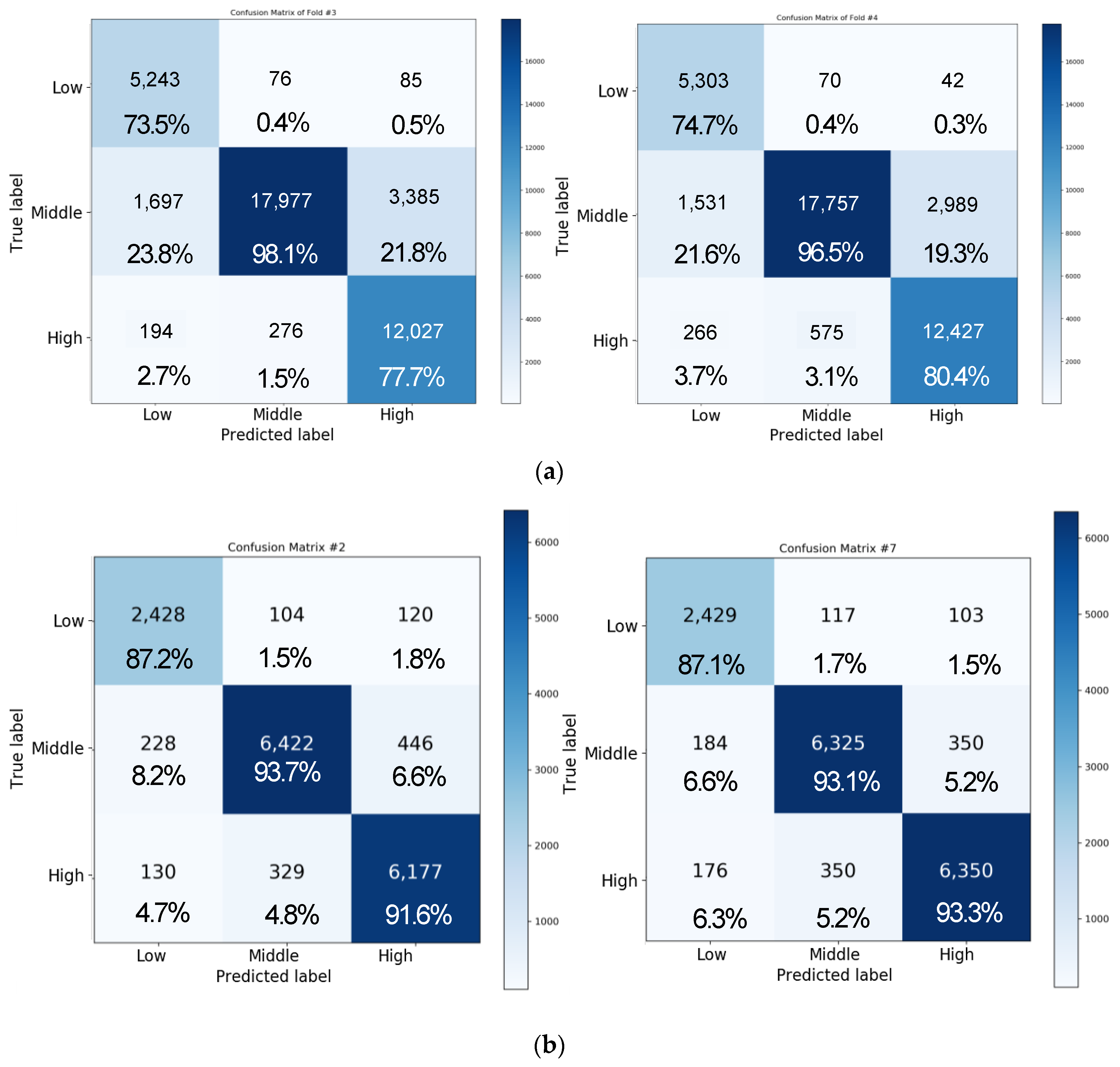 Sensors 20 06727 g014