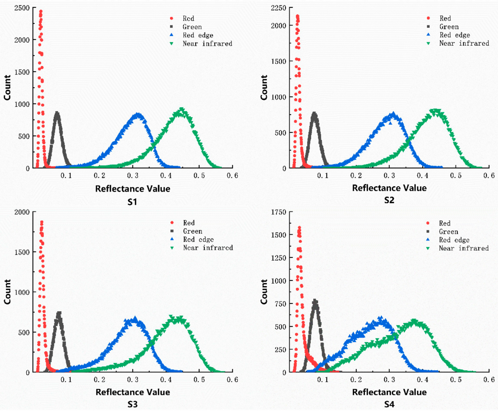 Sensors 20 06732 g002