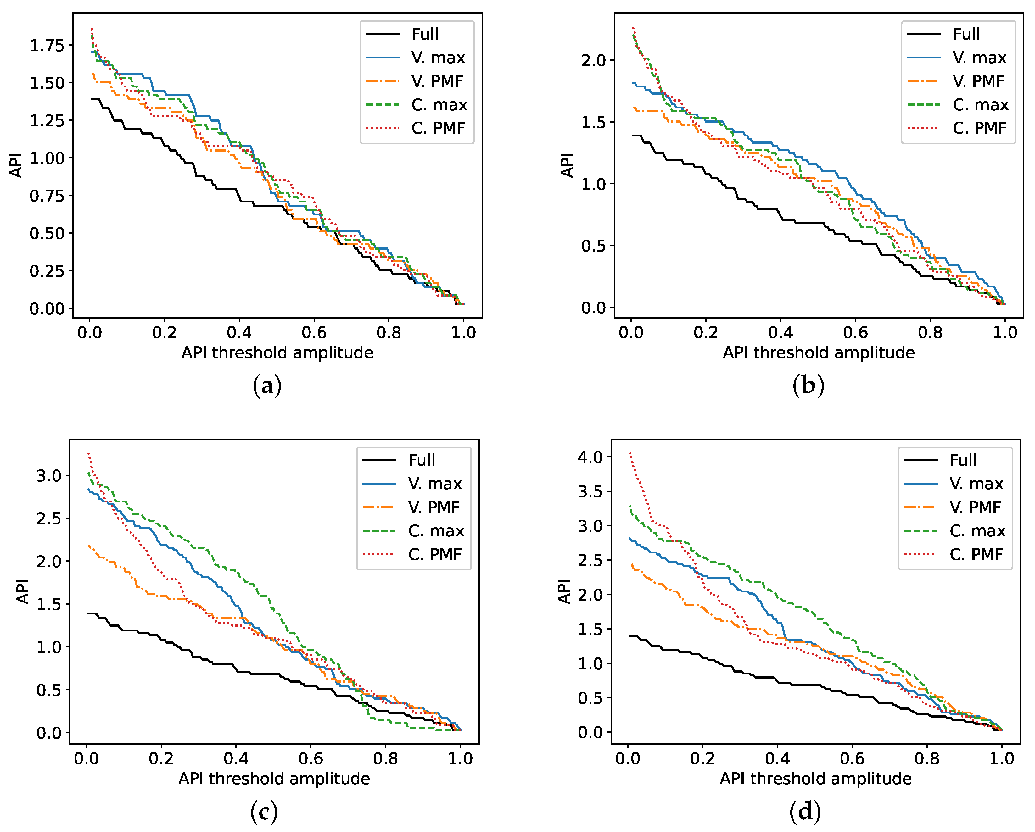 Sensors 20 06734 g008