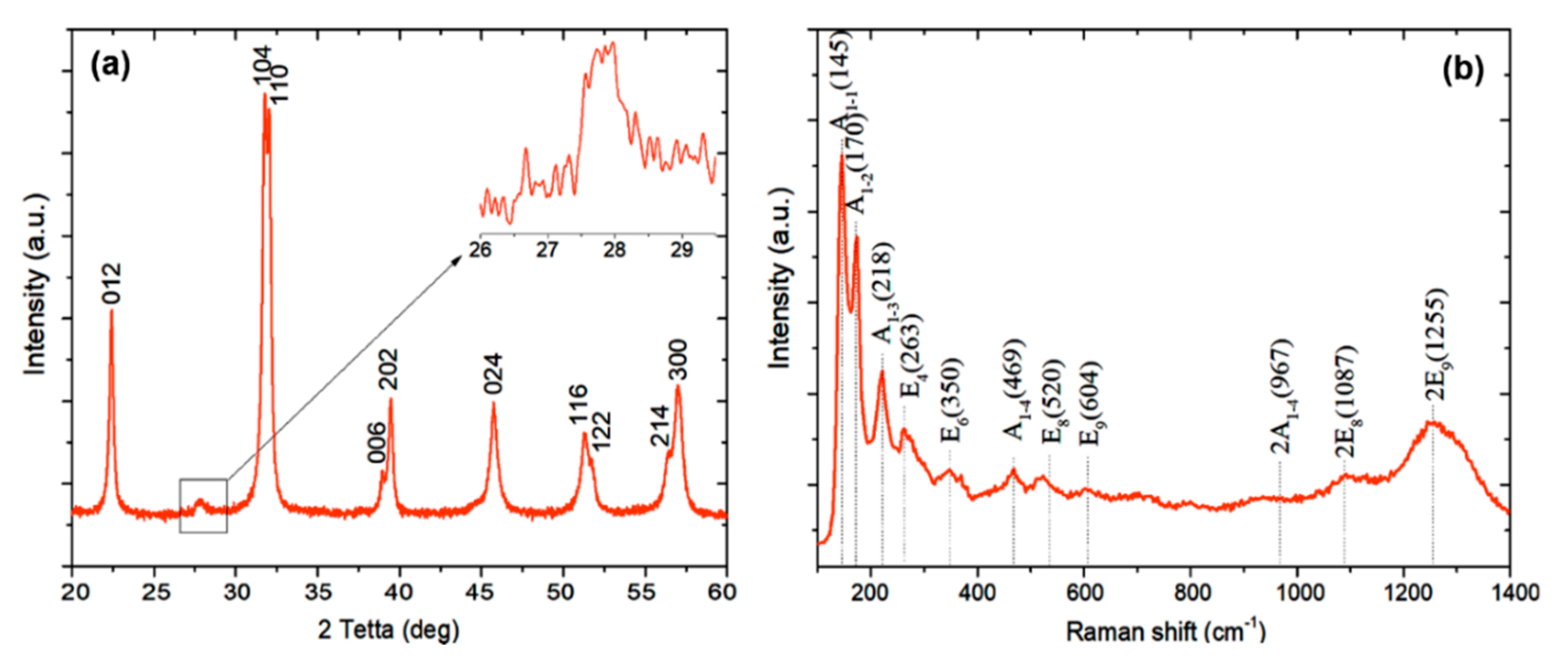 Sensors 20 06736 g002