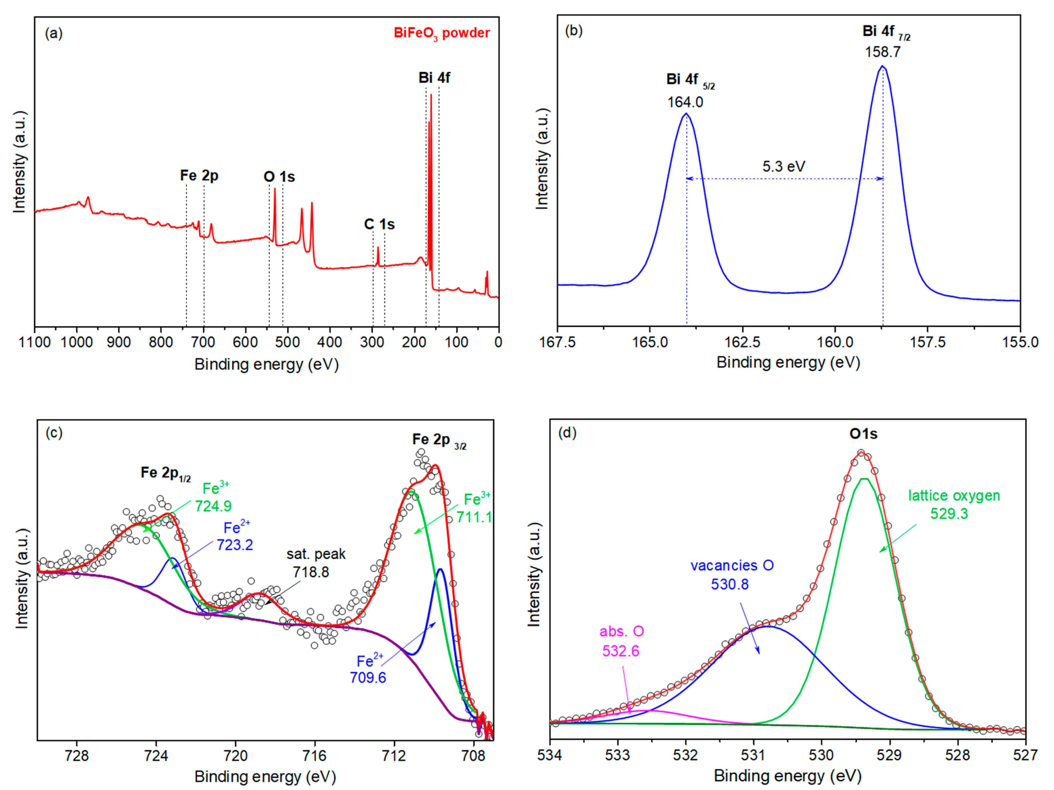 Sensors 20 06736 g003