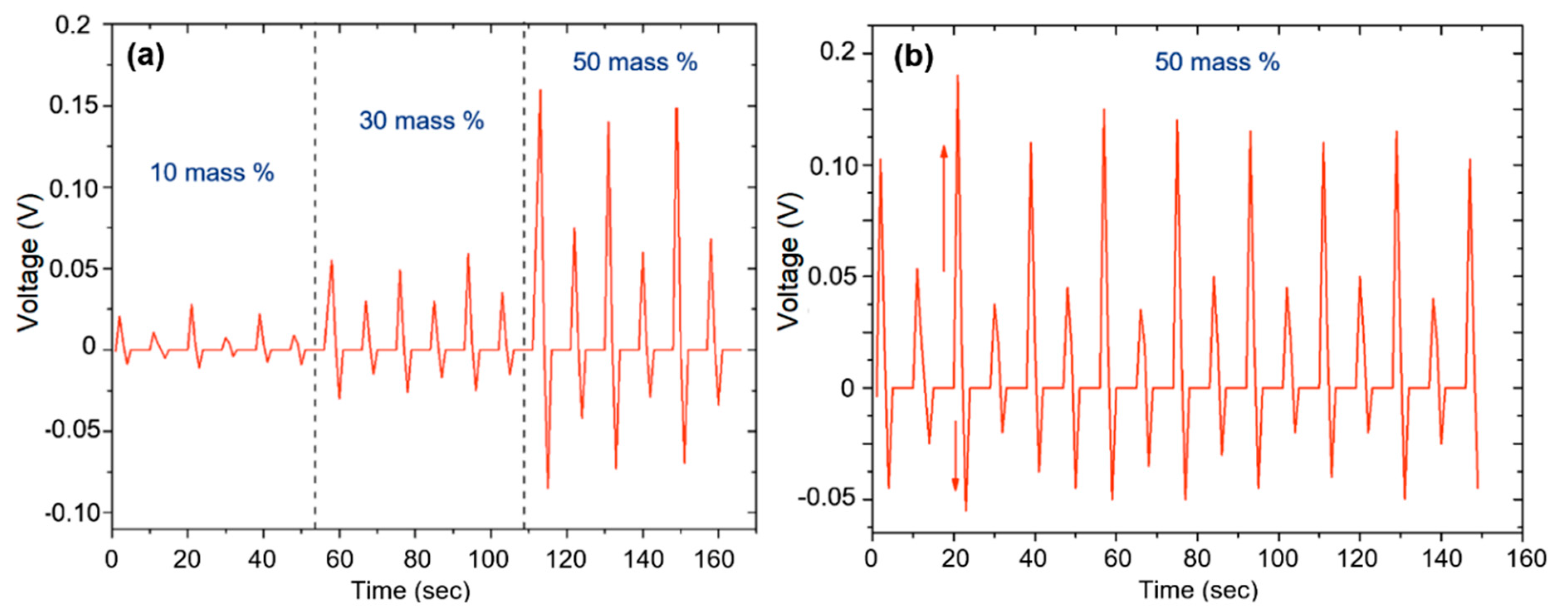 Sensors 20 06736 g006