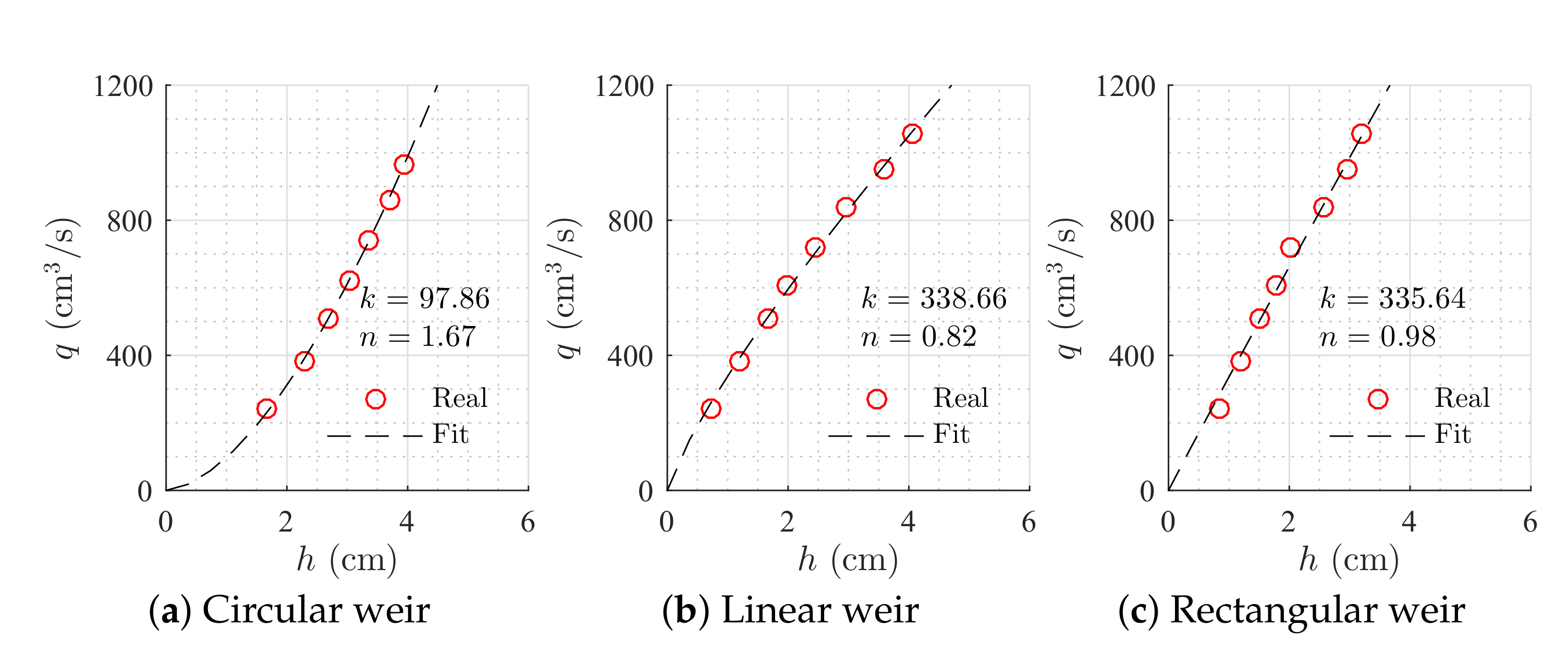 Sensors 20 06738 g005a Sensors 20 06738 g005a