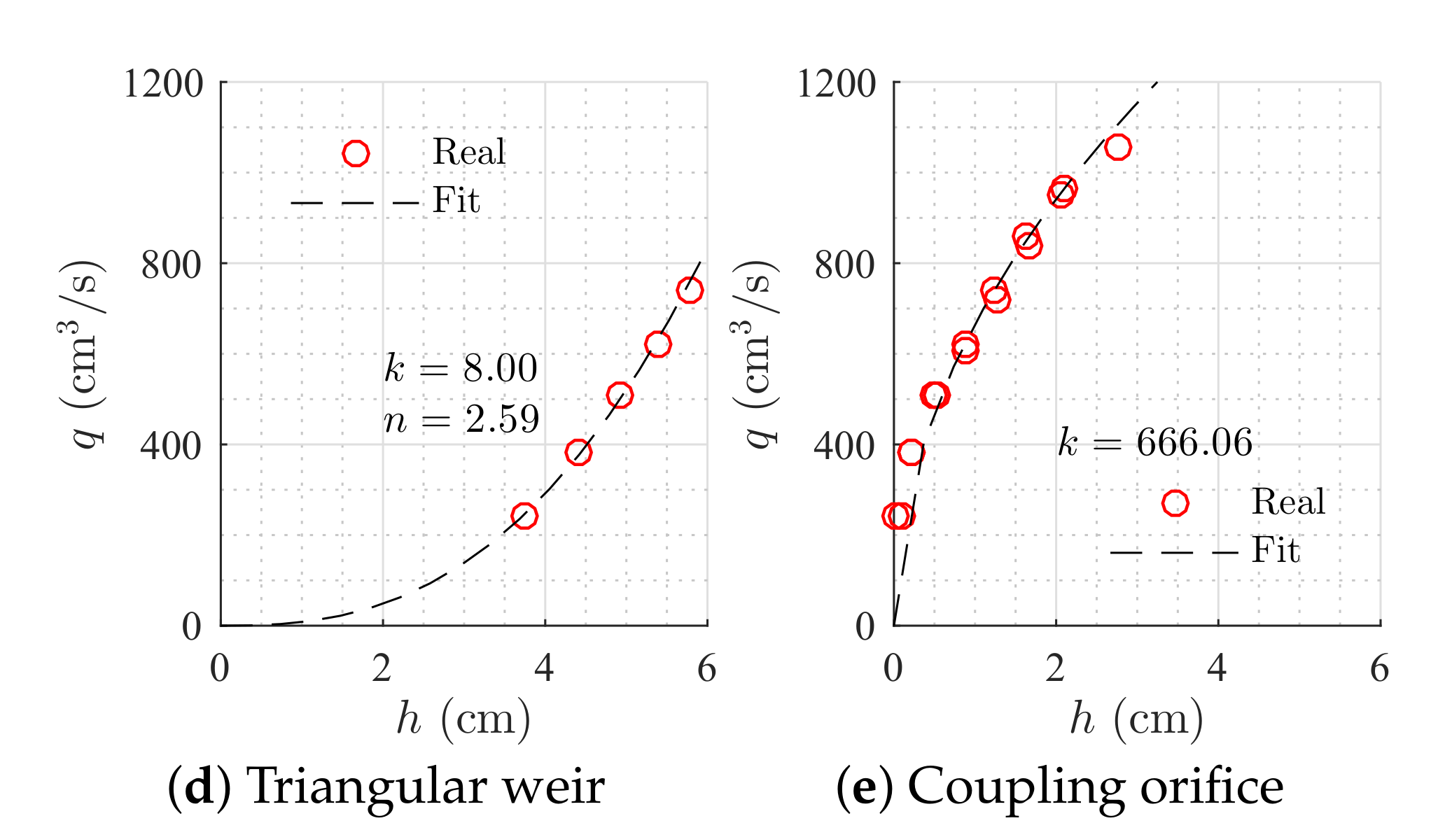 Sensors 20 06738 g005b Sensors 20 06738 g005b