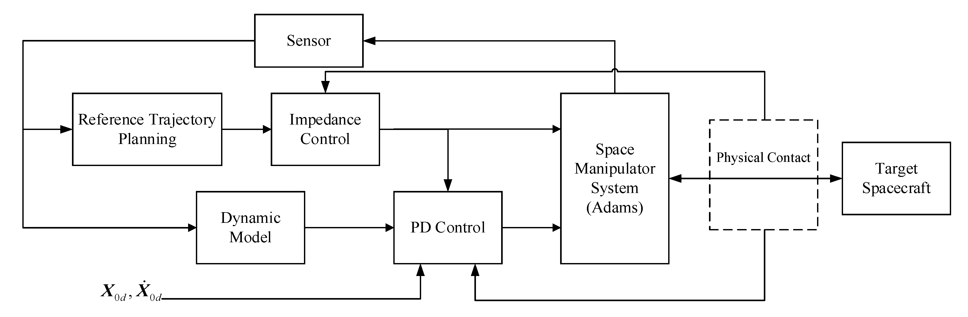 Sensors 20 06739 g004