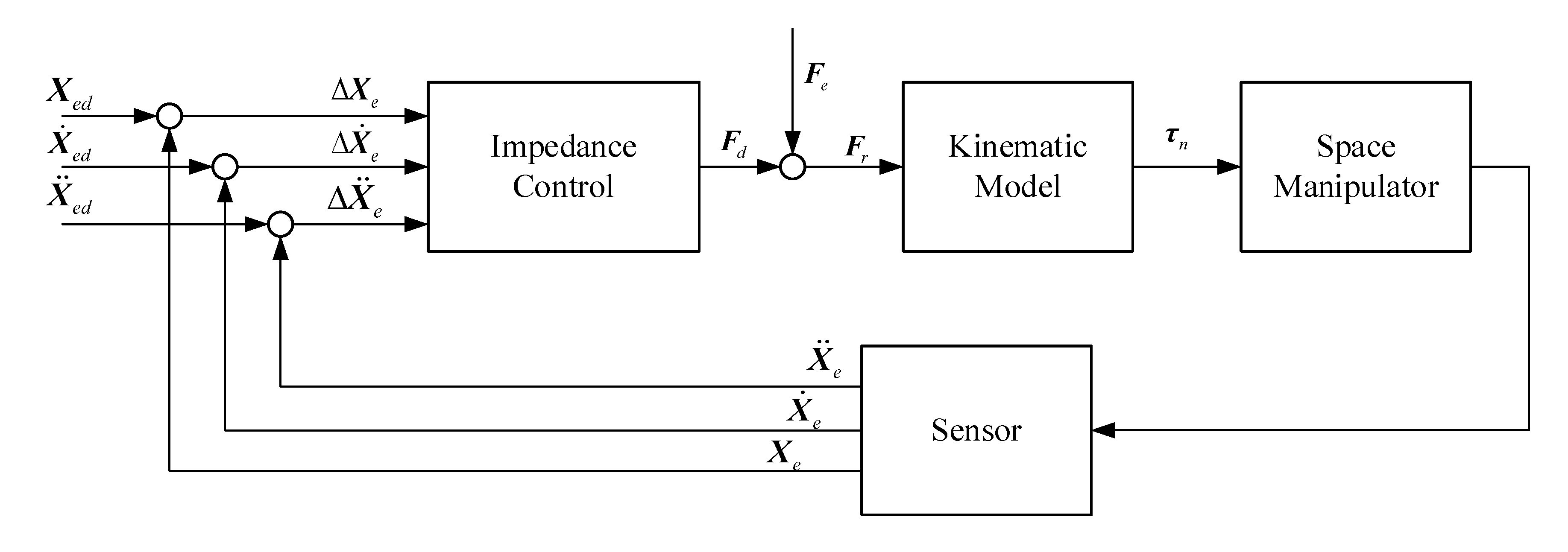 Sensors 20 06739 g005