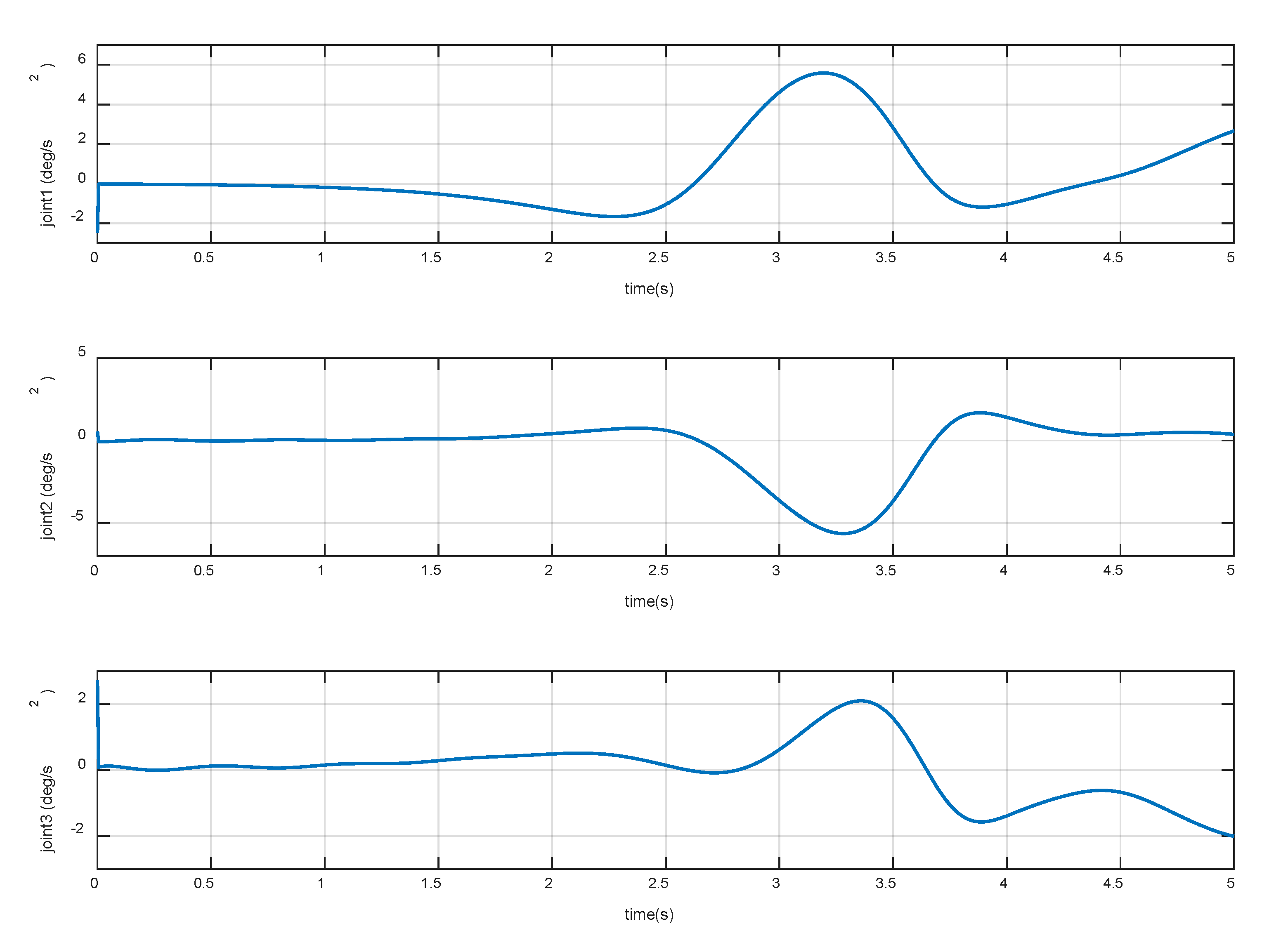Sensors 20 06739 g009