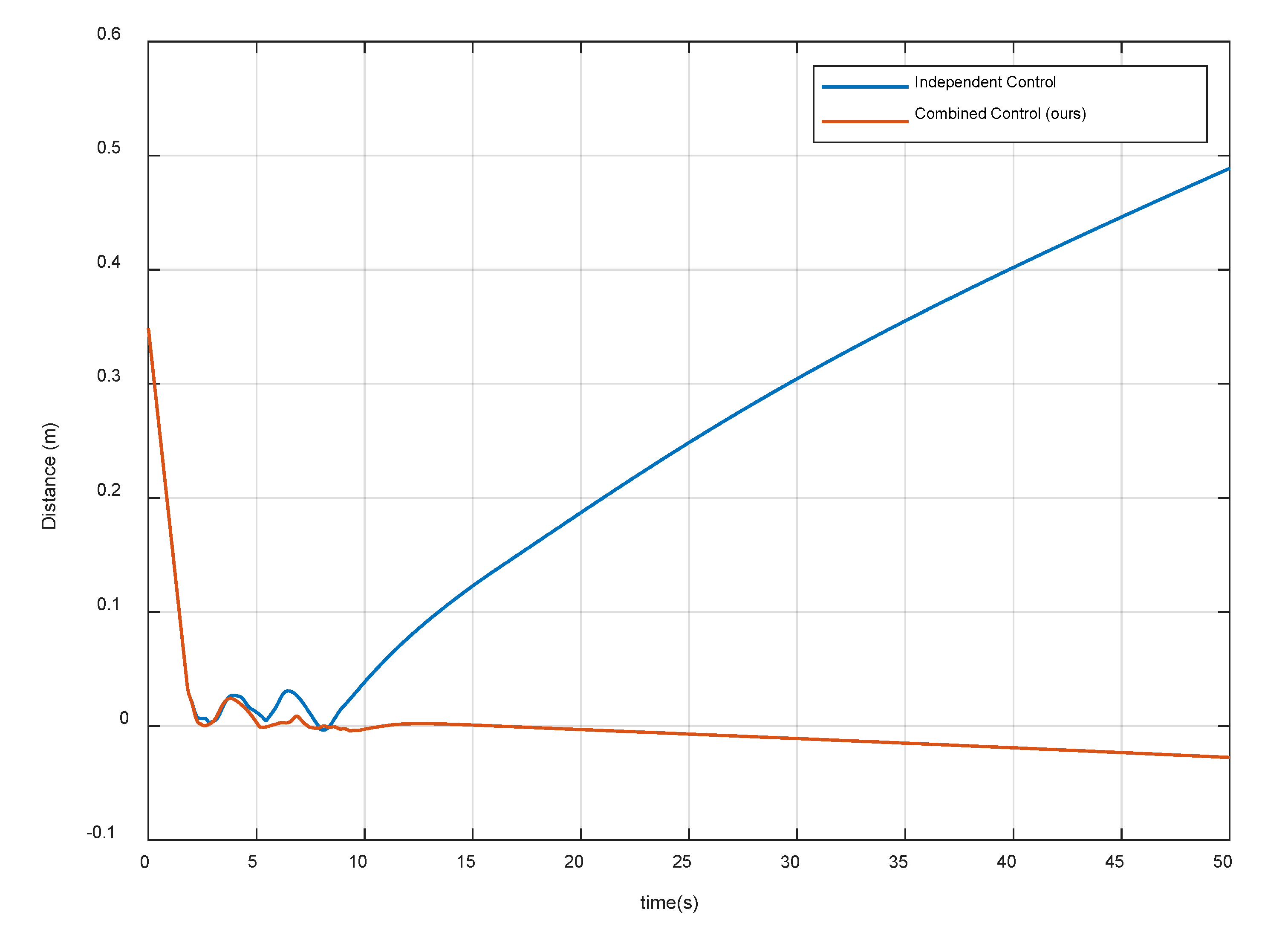 Sensors 20 06739 g012