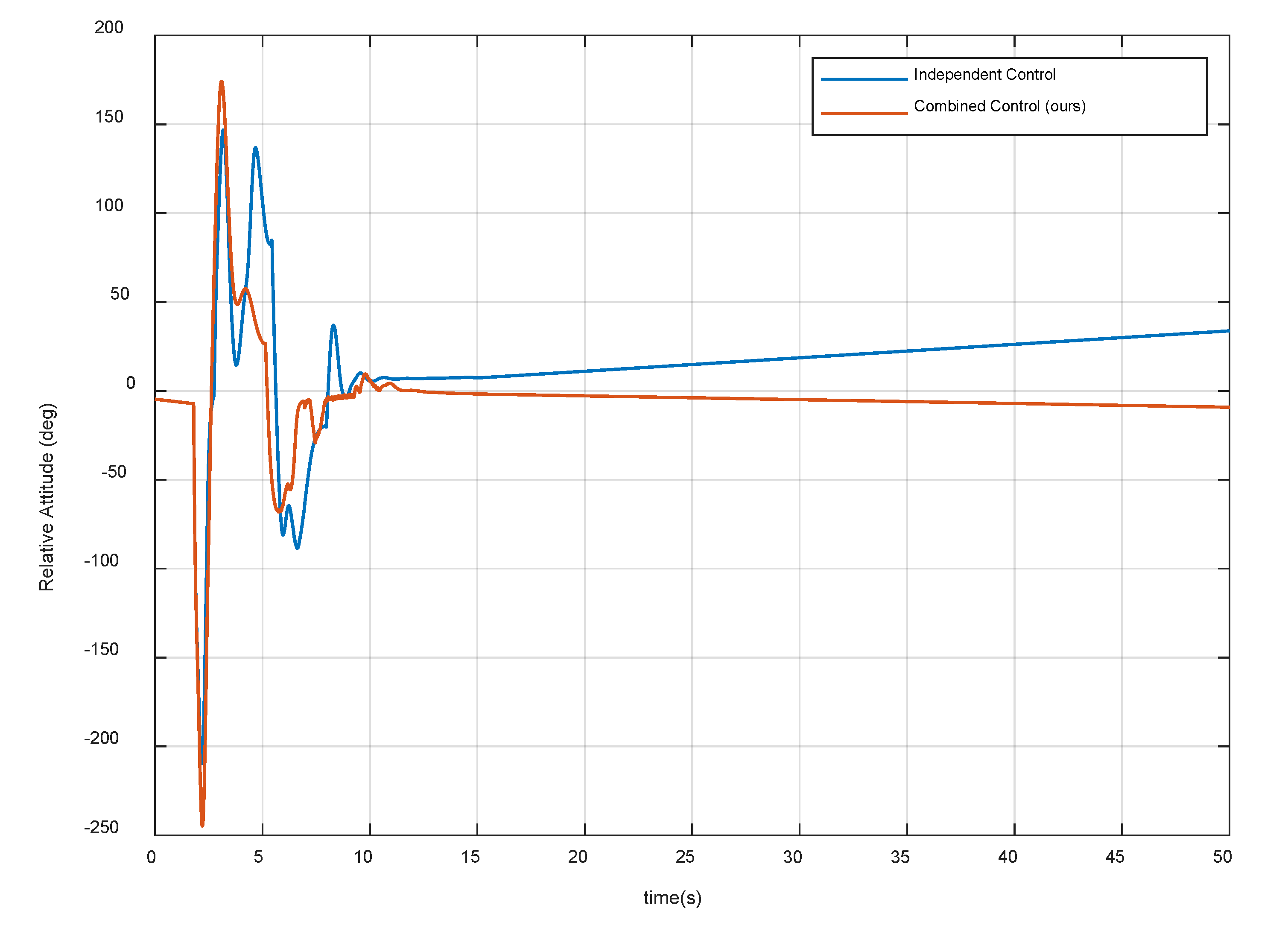 Sensors 20 06739 g013