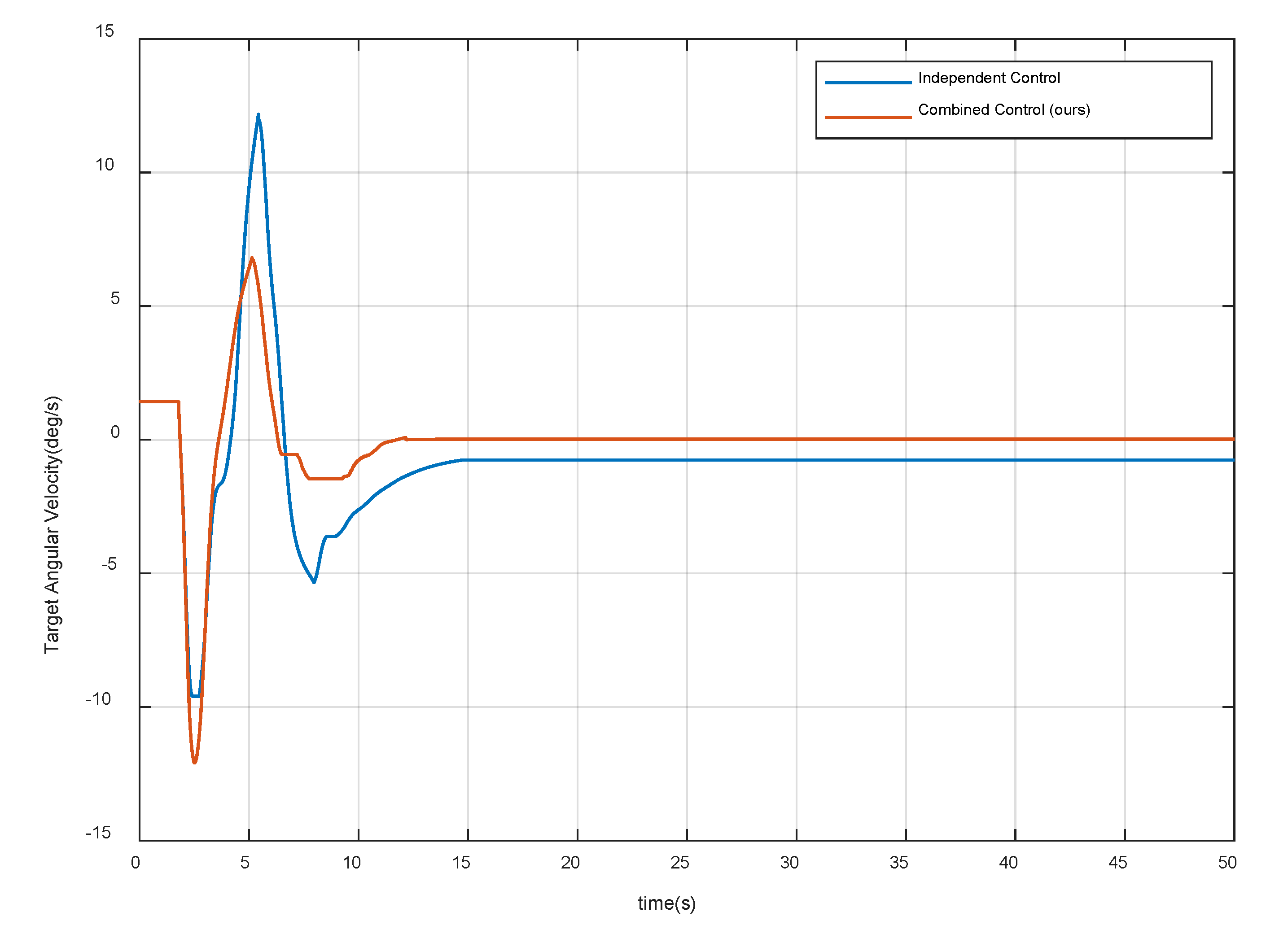 Sensors 20 06739 g015