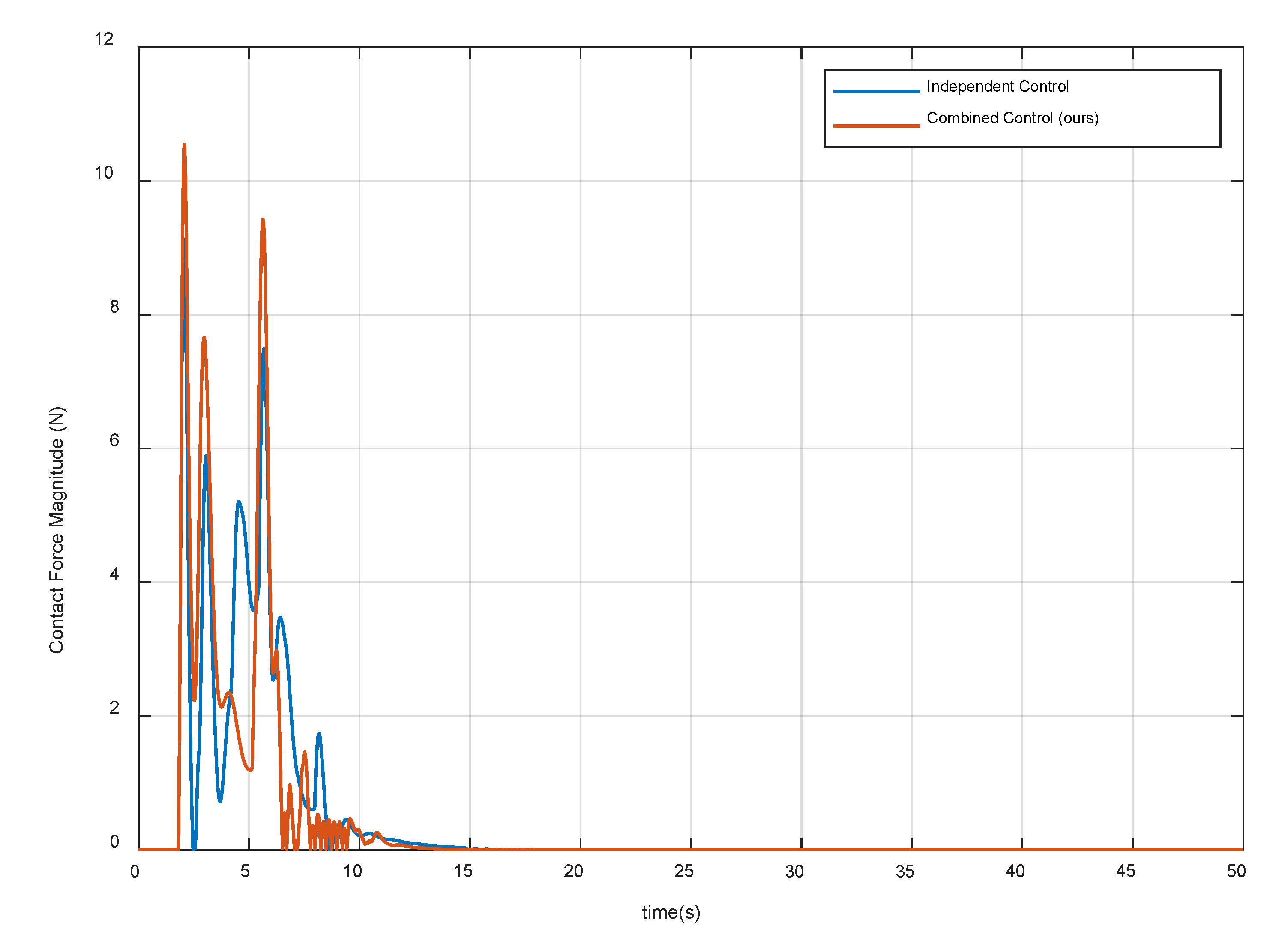 Sensors 20 06739 g017