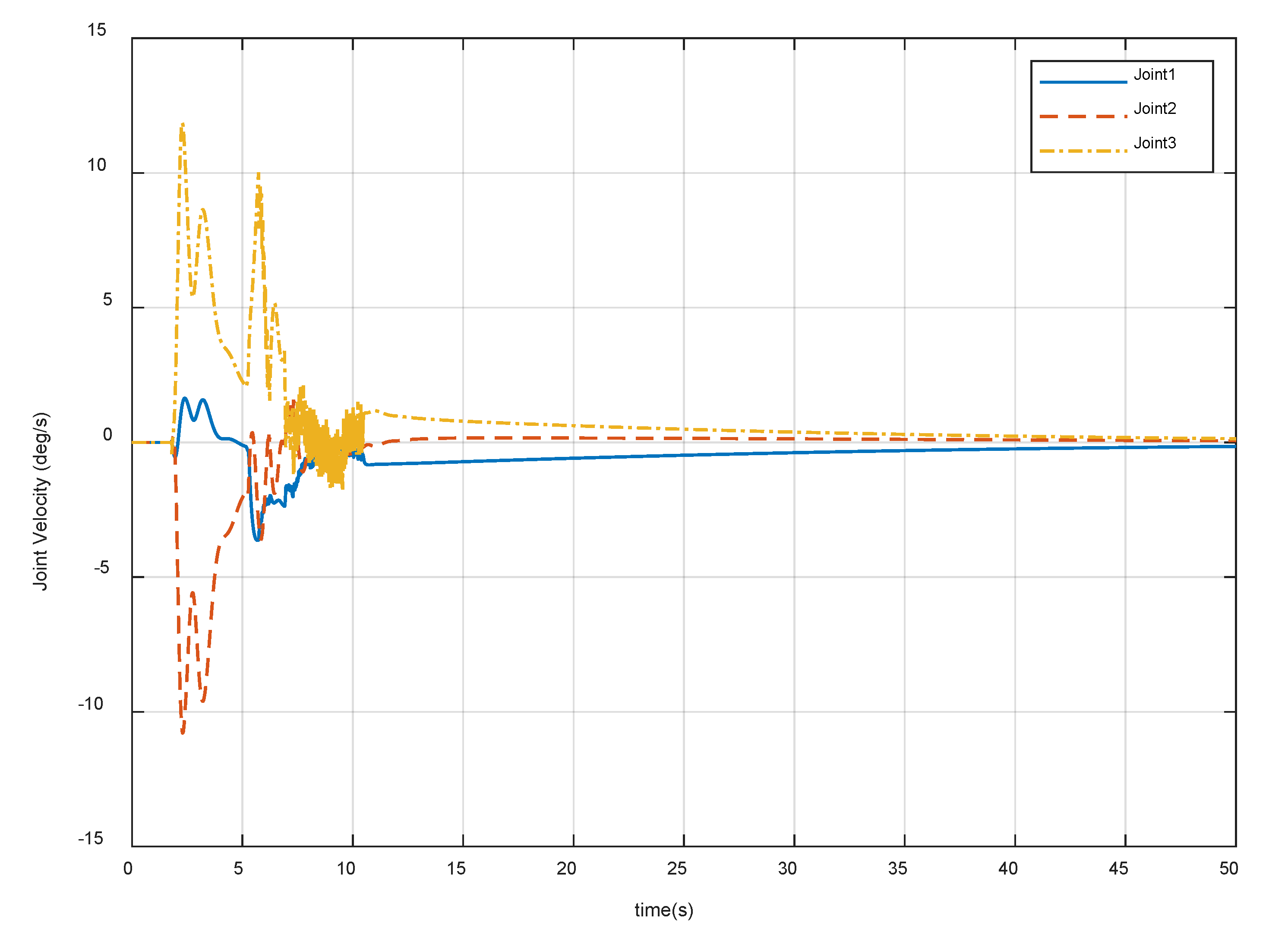 Sensors 20 06739 g019