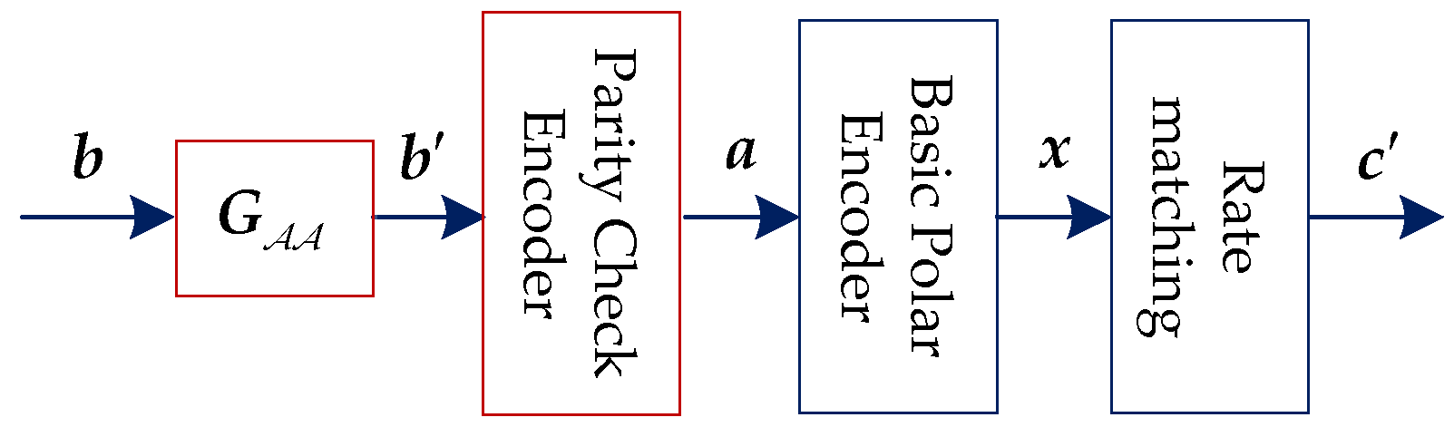 Sensors 20 06740 g003